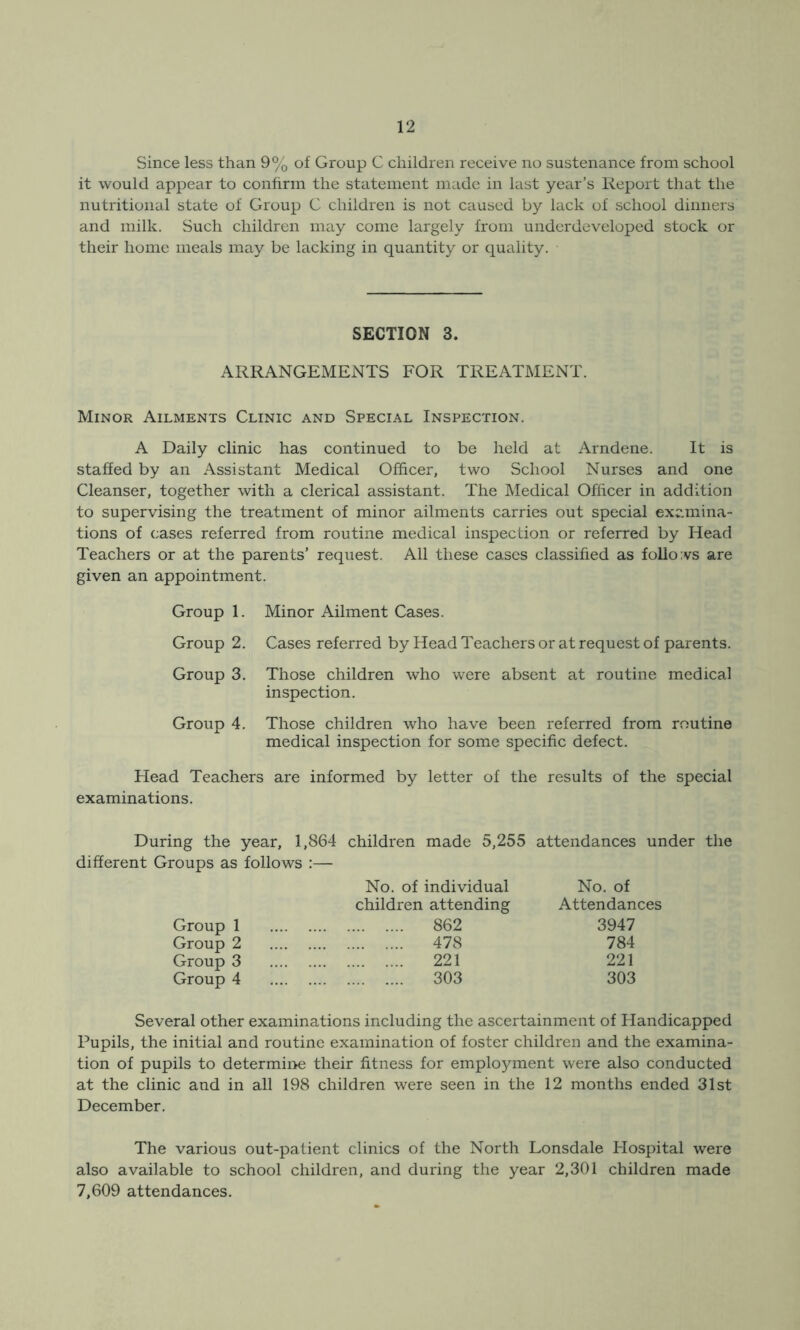 Since less than 9% of Group C children receive no sustenance from school it would appear to confirm the statement made in last year’s Report that the nutritional state of Group C children is not caused by lack of school dinners and milk. Such children may come largely from underdeveloped stock or their home meals may be lacking in quantity or quality. SECTION 3. ARRANGEMENTS FOR TREATMENT. Minor Ailments Clinic and Special Inspection. A Daily clinic has continued to be held at Arndene. It is staffed by an Assistant Medical Officer, two School Nurses and one Cleanser, together with a clerical assistant. The Medical Officer in addition to supervising the treatment of minor ailments carries out special examina- tions of cases referred from routine medical inspection or referred by Head Teachers or at the parents’ request. All these cases classified as folio :vs are given an appointment. Group 1. Minor Ailment Cases. Group 2. Cases referred by Head Teachers or at request of parents. Group 3. Those children who were absent at routine medical inspection. Group 4. Those children who have been referred from routine medical inspection for some specific defect. Head Teachers are informed by letter of the results of the special examinations. During the year, 1,864 children made 5,255 attendances under the different Groups as follows :— Group 1 Group 2 Group 3 Group 4 No. of individual No. of children attending Attendances 862 3947 478 784 221 221 303 303 Several other examinations including the ascertainment of Handicapped Pupils, the initial and routine examination of foster children and the examina- tion of pupils to determine their fitness for employment were also conducted at the clinic and in all 198 children were seen in the 12 months ended 31st December. The various out-patient clinics of the North Lonsdale Hospital were also available to school children, and during the year 2,301 children made 7,609 attendances.