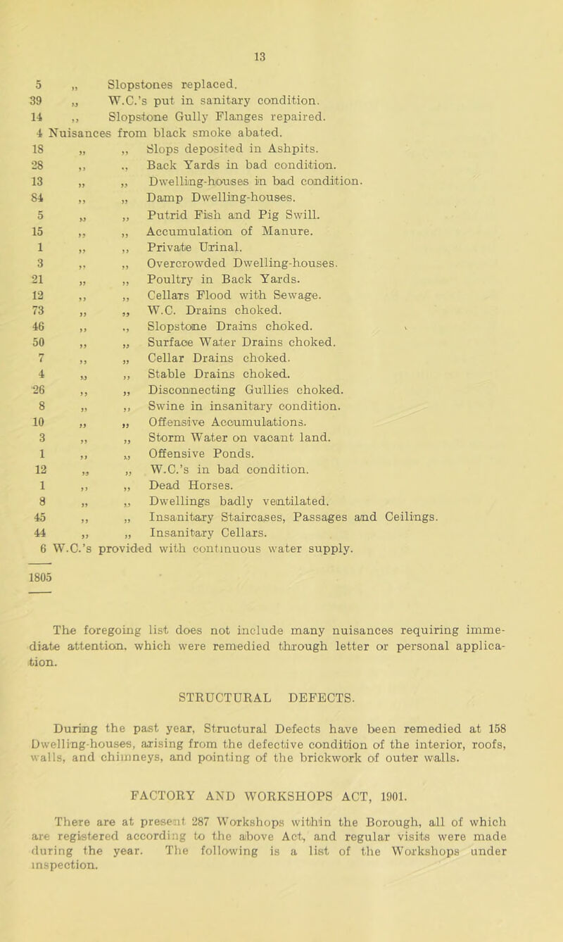 5 „ Slopstones replaced. 39 „ W.C.’s put in sanitary condition. 14 ,, Slopstone Gully Flanges repaired. 4 Nuisances from black smoke abated. 18 » yy Slops deposited in Ashpits. 28 *> •y Back Yards in bad condition. 13 JJ yy Dwelling-houses in bad condition. 84 *> yy Damp Dwelling-houses. 5 M yy Putrid Fish and Pig Swill. 15 yy Accumulation of Manure. 1 y y Private Urinal. 3 yy yy Overcrowded Dwelling-houses. 21 yy yy Poultry in Back Yards. 12 y y yy Cellars Flood with Sewage. 73 yy yy W.C. Drains choked. 46 yy *y Slopstone Drains choked. 50 yy yy Surface Wafer Drains choked. 7 yy yy Cellar Drains choked. 4 yy yy Stable Drains choked. 26 yy yy Disconnecting Gullies choked. 8 yy yy Swine in insanitary condition. 10 yy yy Offensive Accumulations. 3 yy yy Storm Water on vacant land. 1 yy xy Offensive Ponds. 12 yy yy W.C.’s in bad condition. 1 yy yy Dead Horses. 8 yy y.y Dwellings badly ventilated. 45 yy yy Insanitary Staircases, Passages and Ceilings 44 yy yy Insanitary Cellars. 6 W.C.’s provided with continuous water supply. 1805 The foregoing list does not include many nuisances requiring imme- diate attention, which were remedied through letter or personal applica- tion. STRUCTURAL DEFECTS. During the past year, Structural Defects have been remedied at 158 Dwelling-houses, arising from the defective condition of the interior, roofs, walls, and chimneys, and pointing of the brickwork of outer walls. FACTORY AND WORKSHOPS ACT, 1901. There are at present 287 Workshops within the Borough, all of which are registered according to the above Act, and regular visits were made during the year. The following is a list of the Workshops under inspection.