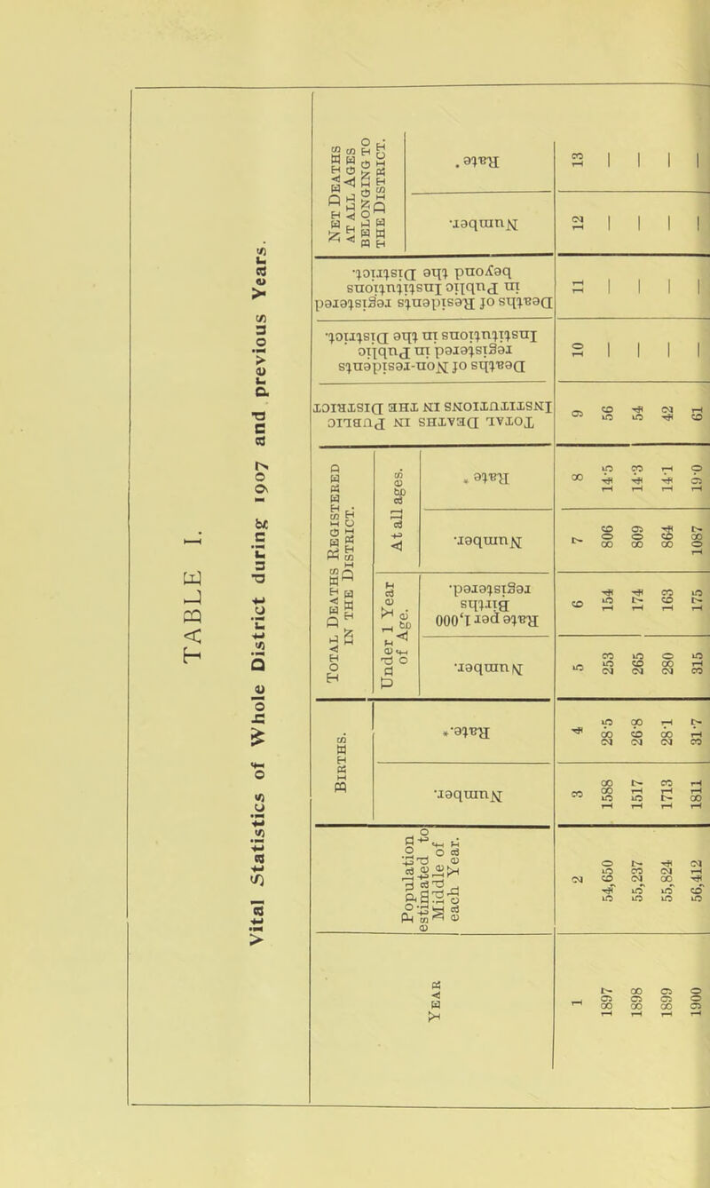 P3 < h u C3 <u > (fl 3 o > (U u a T3 c c3 t> O CN bt c u 3 u u A Q — o JC £ <n u '•M .!£ '•M S3 </) 03 •N > £2 03 W w H O <f<| o o 3 ft H m 3 cs S3 Zfl o M J w W W a h .ar<JR •xaquinj^ •joujsiq; aqj paoifaq suo'ijn jijsui 0Tiqn<j nx paiajstSax sjuapisajj jo sqjR9(i qoiijsia; gqj m suoijnjijsui oqqnj m poiojsiSai S'jn9piS9.I-UO£[ JO Sqj'BOd XOIHXSia 3HI NI SNOIXnXIXSNI onanj ni SHXvaa 'ifiox CD m iO TjH Total Deaths Registered At all ages. . aiRR ip CTO r—< O 00 4* ■!* 05 t—1 t-H H r—1 •laquinj^ 7 806 809 864 1087 Under 1 Year of Age. •poiajsiSai sqjxxa OOO'lJ-adajRH 6 154 174 163 175 •laqmn^ 5 253 265 280 315 Births. 1 ♦ •9JRJJ ipOOrHl>- ^ 6o O oo Ah <M <M <M CO uaqran^ 3 1588 1517 1713 1811 Population estimated to Middle of each Year. 2 54,650 55,237 55,824 56,412 <3 W 00 a o ca a C5 © CO CO CO r-H t-H t-H rH