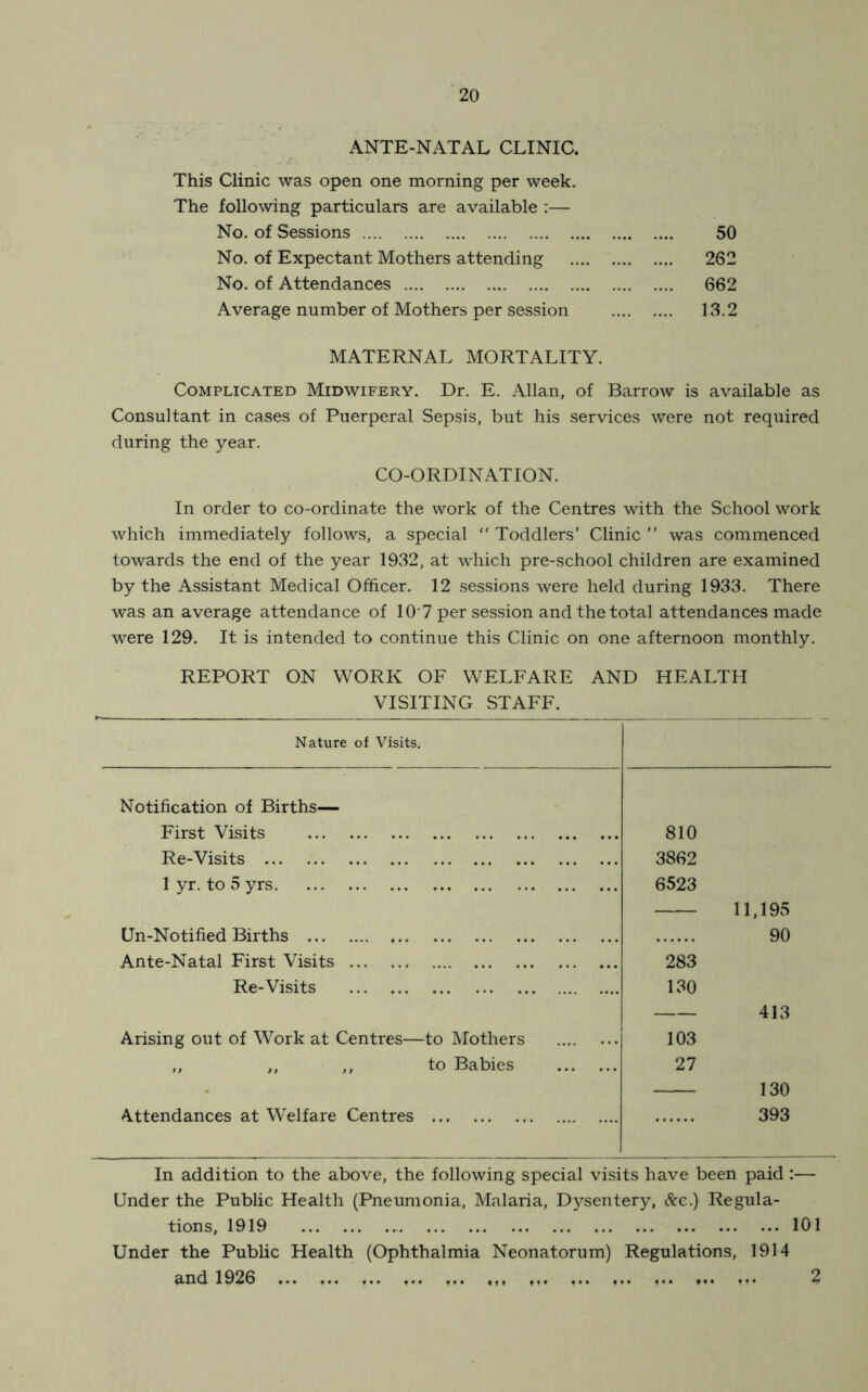 ANTE-NATAL CLINIC. This Clinic was open one morning per week. The following particulars are available :— No. of Sessions No. of Expectant Mothers attending No. of Attendances Average number of Mothers per session 50 262 662 13.2 MATERNAL MORTALITY. Complicated Midwifery. Dr. E. Allan, of Barrow is available as Consultant in cases of Puerperal Sepsis, but his services were not required during the year. CO-ORDINATION. In order to co-ordinate the work of the Centres with the School work which immediately follows, a special “ Toddlers’ Clinic ” was commenced towards the end of the year 1932, at which pre-school children are examined by the Assistant Medical Officer. 12 sessions were held during 1933. There was an average attendance of 10'7 per session and the total attendances made were 129. It is intended to continue this Clinic on one afternoon monthly. REPORT ON WORK OF WELFARE AND HEALTH VISITING STAFF. Nature of Visits. Notification of Births— First Visits 810 Re-Visits 3862 1 yr. to 5 yrs 6523 11,195 Un-Notified Births 90 Ante-Natal First Visits 283 Re-Visits 130 413 Arising out of Work at Centres—to Mothers 103 ,, „ ,, to Babies 27 130 Attendances at Welfare Centres 393 In addition to the above, the following special visits have been paid :— Under the Public Health (Pneumonia, Malaria, Dysentery, &c.) Regula- tions, 1919 101 Under the Public Health (Ophthalmia Neonatorum) Regulations, 1914 and 1926 2