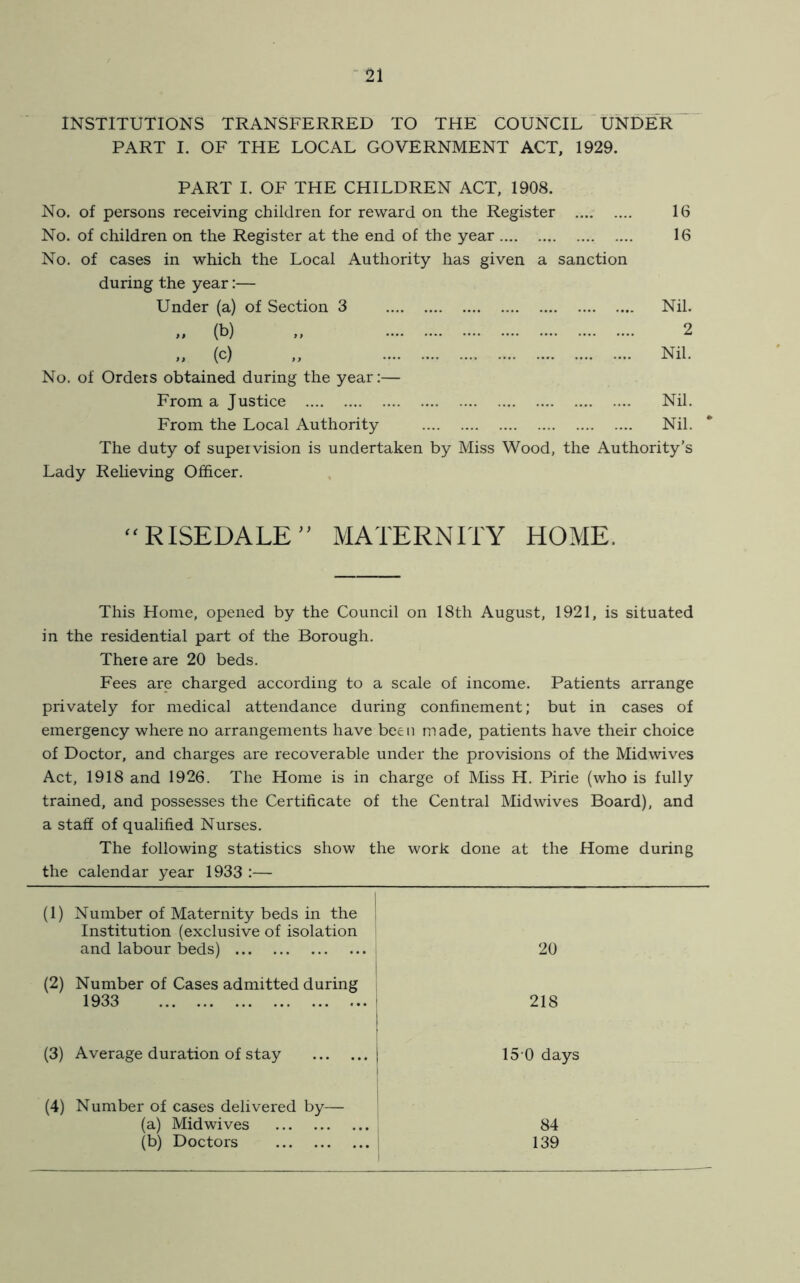 INSTITUTIONS TRANSFERRED TO THE COUNCIL UNDER PART I. OF THE LOCAL GOVERNMENT ACT, 1929. PART I. OF THE CHILDREN ACT, 1908. No. of persons receiving children for reward on the Register .... .... 16 No. of children on the Register at the end of the year .... 16 No. of cases in which the Local Authority has given a sanction during the year:— Under (a) of Section 3 Nil. „ (b) „ 2 „ (c) „ Nil. No. of Orders obtained during the year:— From a Justice Nil. From the Local Authority Nil. The duty of supervision is undertaken by Miss Wood, the Authority’s Lady Relieving Officer. RISEDALE” MATERNITY HOME. This Home, opened by the Council on 18th August, 1921, is situated in the residential part of the Borough. There are 20 beds. Fees are charged according to a scale of income. Patients arrange privately for medical attendance during confinement; but in cases of emergency where no arrangements have been made, patients have their choice of Doctor, and charges are recoverable under the provisions of the Midwives Act, 1918 and 1926. The Home is in charge of Miss H. Pirie (who is fully trained, and possesses the Certificate of the Central Mid wives Board), and a staff of qualified Nurses. The following statistics show the work done at the Home during the calendar year 1933 :— (1) Number of Maternity beds in the Institution (exclusive of isolation and labour beds) 20 (2) Number of Cases admitted during 1933 218 (3) Average duration of stay 15 0 days (4) Number of cases delivered by— (a) Midwives 84 (b) Doctors 139
