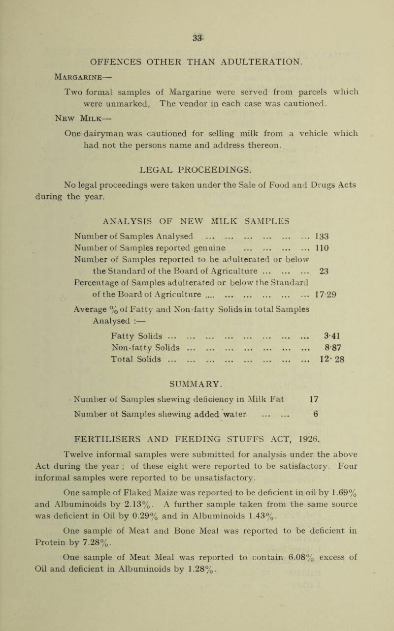 OFFENCES OTHER THAN ADULTERATION. Margarine— Two formal samples of Margarine were served from parcels which were unmarked, The vendor in each case was cautioned. New Milk— One dairyman was cautioned for selling milk from a vehicle which had not the persons name and address thereon. No legal proceedings were taken under the Sale of Food and Drugs Acts during the year. ANALYSIS OF NEW MILK SAMPLES Number of Samples Analysed 133 Number of Samples reported genuine 110 Number of Samples reported to be adulterated or below the Standard of the Board of Agriculture 23 Percentage of Samples adulterated or below the Standard of the Board ol Agriculture 17 29 Average % of Fatty and Non-fatty Solids in total Samples Analysed :— Fatty Solids 3*41 Non-fatty Solids 8-87 Total Solids 12- 28 FERTILISERS AND FEEDING STUFFS ACT, 1926. Twelve informal samples were submitted for analysis under the above Act during the year ; of these eight were reported to be satisfactory. Four informal samples were reported to be unsatisfactory. One sample of Flaked Maize was reported to be deficient in oil by 1.69% and Albuminoids by 2.13%. A further sample taken from the same source was deficient in Oil by 0.29% and in Albuminoids 1.43%. One sample of Meat and Bone Meal was reported to be deficient in Protein by 7.28%. One sample of Meat Meal was reported to contain 6.08% excess of Oil and deficient in Albuminoids by 1.28%. LEGAL PROCEEDINGS. SUMMARY. Number of Samples shewing deficiency in Milk Fat Number of Samples shewing added water 17 6