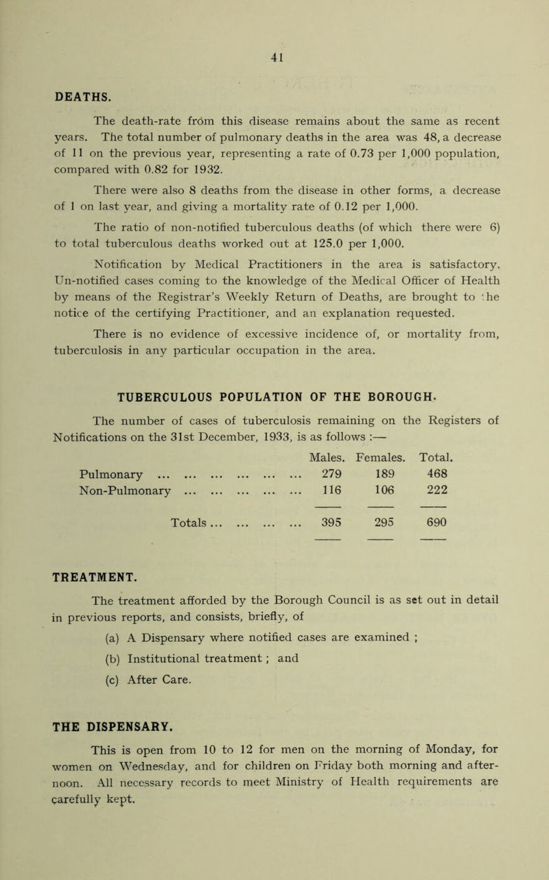 DEATHS. The death-rate from this disease remains about the same as recent years. The total number of pulmonary deaths in the area was 48, a decrease of 11 on the previous year, representing a rate of 0.73 per 1,000 population, compared with 0.82 for 1932. There were also 8 deaths from the disease in other forms, a decrease of 1 on last year, and giving a mortality rate of 0.12 per 1,000. The ratio of non-notified tuberculous deaths (of which there were 6) to total tuberculous deaths worked out at 125.0 per 1,000. Notification by Medical Practitioners in the area is satisfactory. Un-notified cases coming to the knowledge of the Medical Officer of Health by means of the Registrar’s Weekly Return of Deaths, are brought to 'he notice of the certifying Practitioner, and an explanation requested. There is no evidence of excessive incidence of, or mortality from, tuberculosis in any particular occupation in the area. TUBERCULOUS POPULATION OF THE BOROUGH. The number of cases of tuberculosis remaining on the Registers of Notifications on the 31st December, 1933, is as follows :— Males. Females. Total. Pulmonary 279 189 468 Non-Pulmonary 116 106 222 Totals 395 295 690 TREATMENT. The treatment afforded by the Borough Council is as set out in detail in previous reports, and consists, briefly, of (a) A Dispensary where notified cases are examined ; (b) Institutional treatment; and (c) After Care. THE DISPENSARY. This is open from 10 to 12 for men on the morning of Monday, for women on Wednesday, and for children on Friday both morning and after- noon. All necessary records to meet Ministry of Health requirements are carefully kept.