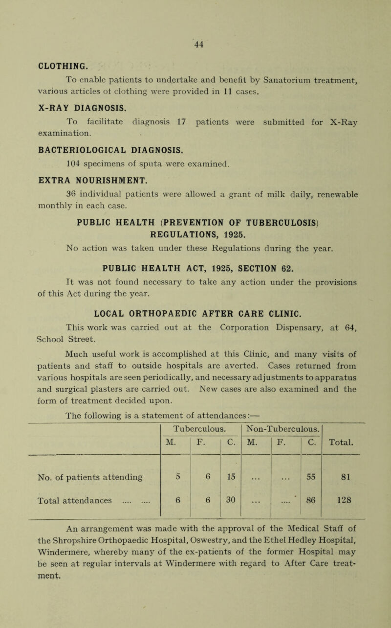 CLOTHING. To enable patients to undertake and benefit by Sanatorium treatment, various articles ot clothing were provided in 11 cases. X-RAY DIAGNOSIS. To facilitate diagnosis 17 patients were submitted for X-Ray examination. BACTERIOLOGICAL DIAGNOSIS. 104 specimens of sputa were examined. EXTRA NOURISHMENT. 36 individual patients were allowed a grant of milk daily, renewable monthly in each case. PUBLIC HEALTH (PREVENTION OF TUBERCULOSIS) REGULATIONS, 1925. No action was taken under these Regulations during the year. PUBLIC HEALTH ACT, 1925, SECTION 62. It was not found necessary to take any action under the provisions of this Act during the year. LOCAL ORTHOPAEDIC AFTER CARE CLINIC. This work was carried out at the Corporation Dispensary, at 64, School Street. Much useful work is accomplished at this Clinic, and many visits of patients and staff to outside hospitals are averted. Cases returned from various hospitals are seen periodically, and necessary adjustments to apparatus and surgical plasters are carried out. New cases are also examined and the form of treatment decided upon. The following is a statement of attendances:— Tuberculous. Non-Tub ercu lou s. M. F. C. M. F. C. Total. No. of patients attending 5 6 15 55 81 Total attendances 6 6 30 86 128 An arrangement was made with the approval of the Medical Staff of the Shropshire Orthopaedic Hospital, Oswestry, and the Ethel Hedley Hospital, Windermere, whereby many of the ex-patients of the former Hospital may be seen at regular intervals at Windermere with regard to After Care treat- ment.