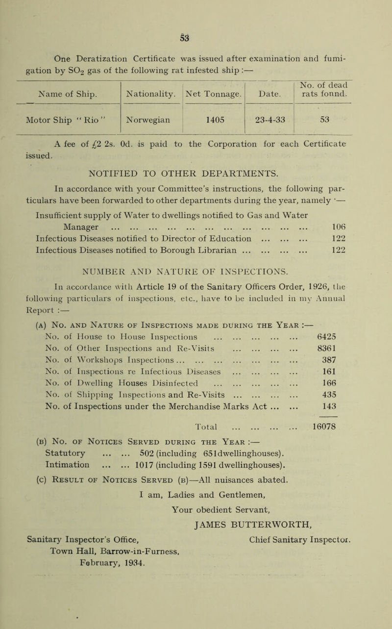 One Deratization Certificate was issued after examination and fumi- gation by SO2 gas of the following rat infested ship :— Name of Ship. Nationality. Net Tonnage. Date. No. of dead rats found. Motor Ship “Rio” Norwegian 1405 23-4-33 53 A fee of £2 2s. Od. is paid to the Corporation for each Certificate issued. NOTIFIED TO OTHER DEPARTMENTS. In accordance with your Committee’s instructions, the following par- ticulars have been forwarded to other departments during the year, namely *— Insufficient supply of Water to dwellings notified to Gas and Water Manager 106 Infectious Diseases notified to Director of Education 122 Infectious Diseases notified to Borough Librarian 122 NUMBER AND NATURE OF INSPECTIONS. In accordance with Article 19 of the Sanitary Officers Order, 1926, the following particulars of inspections, etc., have to be included in my Annual Report :— (a) No. and Nature of Inspections made during the Year :— No. of House to House Inspections 6425 No. of Other Inspections and Re-Visits 8361 No. of Workshops Inspections 387 No. of Inspections re Infectious Diseases 161 No. of Dwelling Houses Disinfected 166 No. of Shipping Inspections and Re-Visits 435 No. of Inspections under the Merchandise Marks Act 143 Total 16078 (b) No. of Notices Served during the Year :— Statutory 502 (including 651dwellinghouses). Intimation 1017 (including 1591 dwellinghouses). (c) Result of Notices Served (b)—All nuisances abated. I am, Ladies and Gentlemen, Your obedient Servant, JAMES BUTTERWORTH, Sanitary Inspector’s Office, Chief Sanitary Inspector. Town Hall, Barrow-in-Furness, February, 1934.