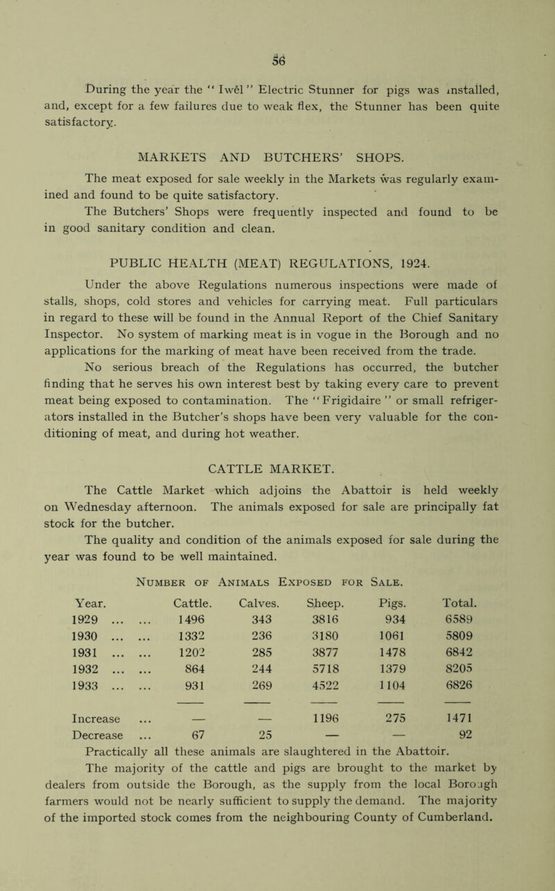 & £>uring the year the “ Iwel ” Electric Stunner for pigs was installed, and, except for a few failures due to weak flex, the Stunner has been quite satisfactory. MARKETS AND BUTCHERS’ SHOPS. The meat exposed for sale weekly in the Markets was regularly exam- ined and found to be quite satisfactory. The Butchers’ Shops were frequently inspected and found to be in good sanitary condition and clean. PUBLIC HEALTH (MEAT) REGULATIONS, 1924. Under the above Regulations numerous inspections were made of stalls, shops, cold stores and vehicles for carrying meat. Full particulars in regard to these will be found in the Annual Report of the Chief Sanitary Inspector. No system of marking meat is in vogue in the Borough and no applications for the marking of meat have been received from the trade. No serious breach of the Regulations has occurred, the butcher finding that he serves his own interest best by taking every care to prevent meat being exposed to contamination. The “Frigidaire ” or small refriger- ators installed in the Butcher’s shops have been very valuable for the con- ditioning of meat, and during hot weather. CATTLE MARKET. The Cattle Market which adjoins the Abattoir is held weekly on Wednesday afternoon. The animals exposed for sale are principally fat stock for the butcher. The quality and condition of the animals exposed for sale during the year was found to be well maintained. Number of Animals Exposed for Sale. Year. Cattle. Calves. Sheep. Pigs. Total. 1929 1496 343 3816 934 6589 1930 1332 236 3180 1061 5809 1931 1202 285 3877 1478 6842 1932 864 244 5718 1379 8205 1933 931 269 4522 1104 6826 Increase 1196 275 1471 Decrease 67 25 — — 92 Practically all these animals are slaughtered in the Abattoir. The majority of the cattle and pigs are brought to the market by dealers from outside the Borough, as the supply from the local Borough farmers would not be nearly sufficient to supply the demand. The majority of the imported stock comes from the neighbouring County of Cumberland.