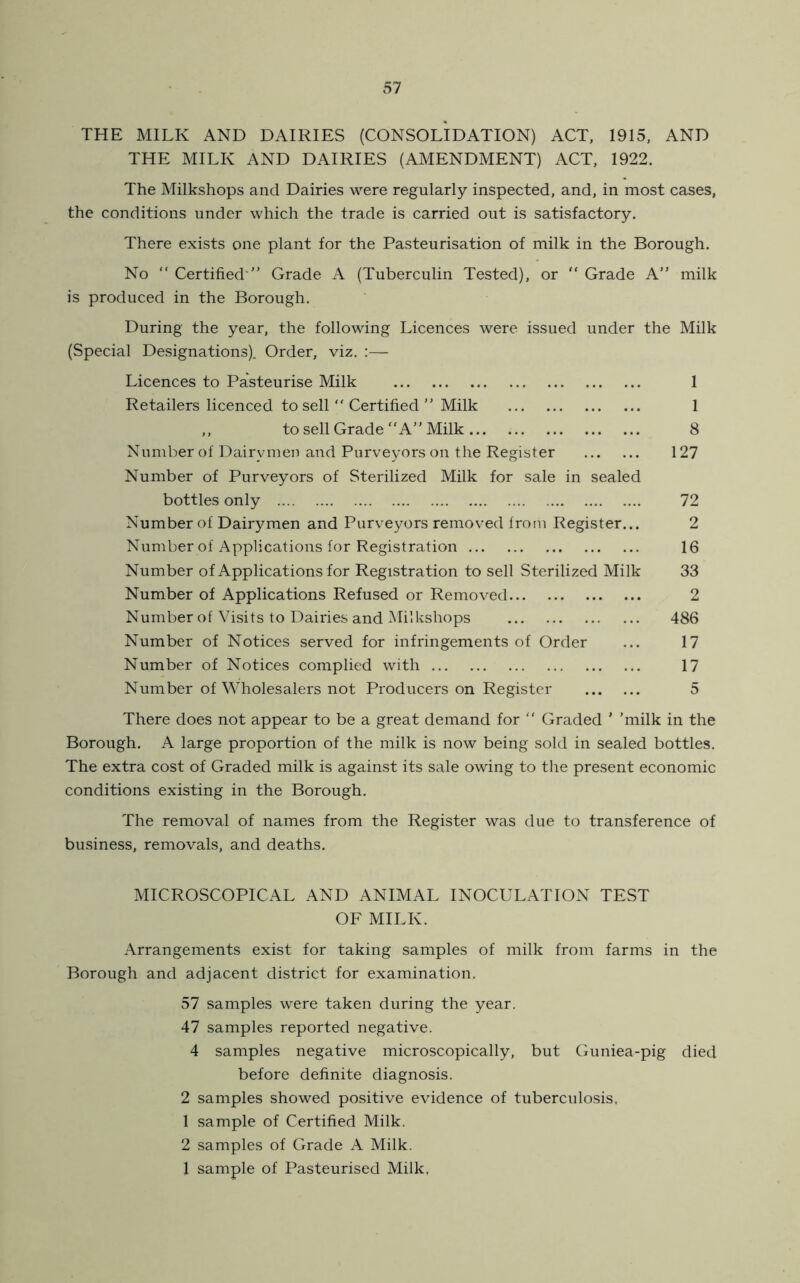THE MILK AND DAIRIES (CONSOLIDATION) ACT, 1915, AND THE MILK AND DAIRIES (AMENDMENT) ACT, 1922. The Milkshops and Dairies were regularly inspected, and, in most cases, the conditions under which the trade is carried out is satisfactory. There exists one plant for the Pasteurisation of milk in the Borough. No “ Certified ” Grade A (Tuberculin Tested), or “ Grade A” milk is produced in the Borough. During the year, the following Licences were issued under the Milk (Special Designations). Order, viz. :— Licences to Pasteurise Milk Retailers licenced to sell  Certified ” Milk ,, to sell Grade “A” Milk Number of Dairymen and Purveyors on the Register Number of Purveyors of Sterilized Milk for sale in sealed bottles only Number of Dairymen and Purveyors removed from Register... Number of Applications for Registration Number of Applications for Registration to sell Sterilized Milk Number of Applications Refused or Removed Number of Visits to Dairies and Milkshops Number of Notices served for infringements of Order Number of Notices complied with Number of Wholesalers not Producers on Register 1 1 8 127 72 2 16 33 2 486 17 17 5 There does not appear to be a great demand for ” Graded ' ’milk in the Borough. A large proportion of the milk is now being sold in sealed bottles. The extra cost of Graded milk is against its sale owing to the present economic conditions existing in the Borough. The removal of names from the Register was due to transference of business, removals, and deaths. MICROSCOPICAL AND ANIMAL INOCULATION TEST OF MILK. Arrangements exist for taking samples of milk from farms in the Borough and adjacent district for examination. 57 samples were taken during the year. 47 samples reported negative. 4 samples negative microscopically, but Guniea-pig died before definite diagnosis. 2 samples showed positive evidence of tuberculosis. 1 sample of Certified Milk. 2 samples of Grade A Milk. 1 sample of Pasteurised Milk.