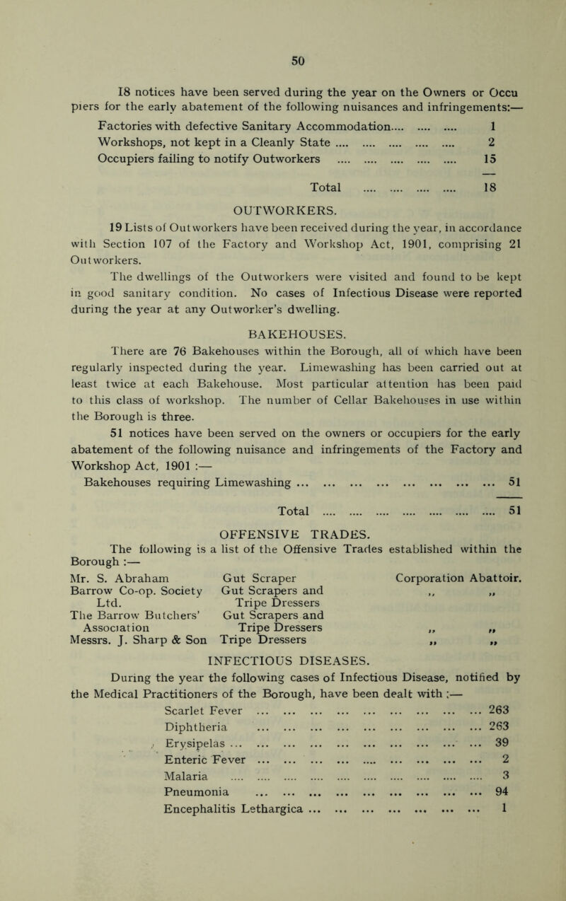18 notices have been served during the year on the Owners or Occu piers for the early abatement of the following nuisances and infringements:— Factories with defective Sanitary Accommodation 1 Workshops, not kept in a Cleanly State 2 Occupiers failing to notify Outworkers 15 Total 18 OUTWORKERS. 19 Lists of Outworkers have been received during the year, in accordance with Section 107 of the Factory and Workshop Act, 1901, comprising 21 Outworkers. The dwellings of the Outworkers were visited and found to be kept in good sanitary condition. No cases of Infectious Disease were reported during the year at any Outworker’s dwelling. BAKEHOUSES. There are 76 Bakehouses within the Borough, all of which have been regularly inspected during the year. Limewashing has been carried out at least twice at each Bakehouse. Most particular attention has been paid to this class of workshop. The number of Cellar Bakehouses in use within the Borough is three. 51 notices have been served on the owners or occupiers for the early abatement of the following nuisance and infringements of the Factory and Workshop Act, 1901 :— Bakehouses requiring Limewashing 51 Total 51 OFFENSIVE TRADES. The following is a list of the Offensive Trades established within the Borough :— Mr. S. Abraham Gut Scraper Corporation Abattoir. Barrow Co-op. Society Gut Scrapers and ,, Ltd. Tripe Dressers The Barrow Butchers’ Gut Scrapers and Association Tripe Dressers ff Messrs. J. Sharp & Son Tripe Dressers fP INFECTIOUS DISEASES. During the year the following cases of Infectious Disease, notified by the Medical Practitioners of the Borough, have been dealt with :— Scarlet Fever 263 Diphtheria 263 Erysipelas ... 39 Enteric Fever 2 Malaria 3 Pneumonia 94 Encephalitis Lethargica 1