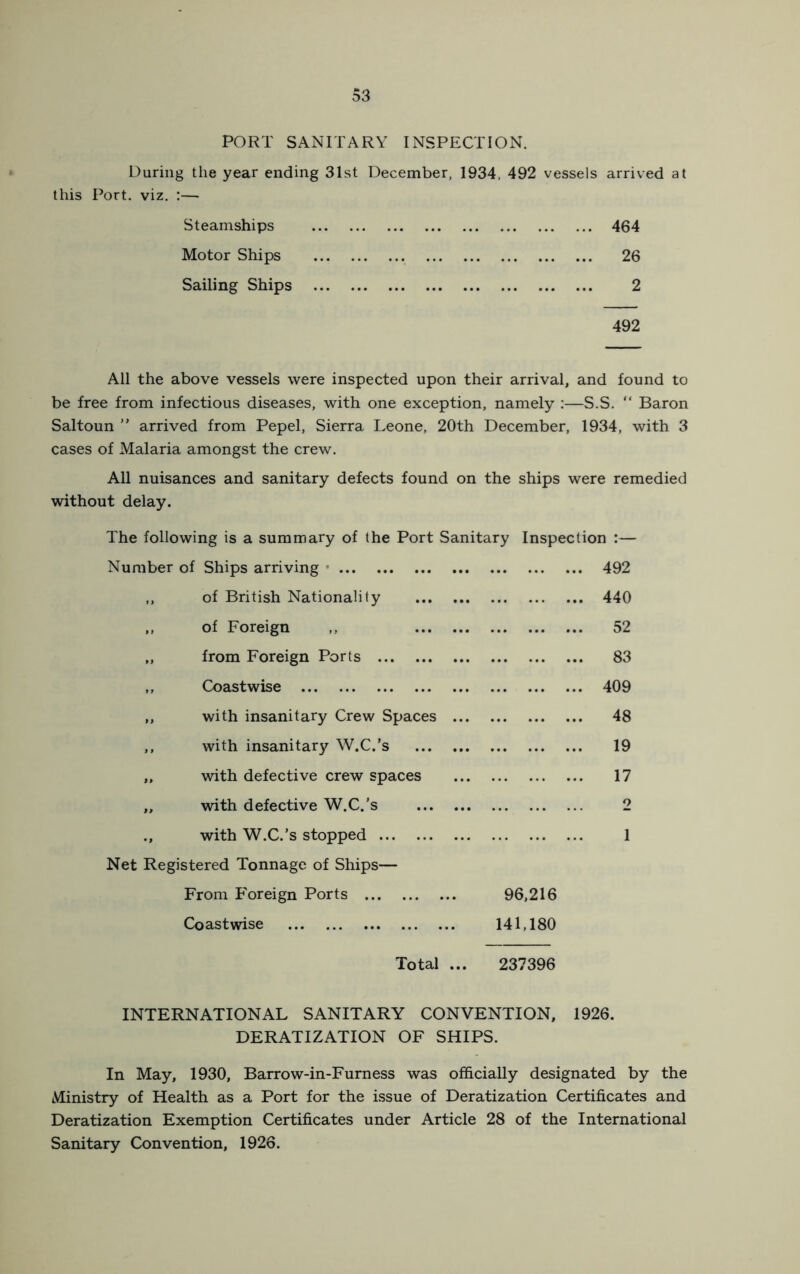 PORT SANITARY INSPECTION. During the year ending 31st December, 1934, 492 vessels arrived at this Port. viz. ;— Steamships 464 Motor Ships 26 Sailing Ships 2 492 All the above vessels were inspected upon their arrival, and found to be free from infectious diseases, with one exception, namely :—S.S. “ Baron Saltoun ” arrived from Pepel, Sierra Leone, 20th December, 1934, with 3 cases of Malaria amongst the crew. All nuisances and sanitary defects found on the ships were remedied without delay. The following is a summary of the Port Sanitary Inspection :— Number of Ships arriving • 492 of British Nationality 440 of Foreign ,, 52 from Foreign Ports 83 Coastwise 409 with insanitary Crew Spaces 48 with insanitary W.C.’s 19 with defective crew spaces 17 with defective W.C.’s 2 with W.C.’s stopped 1 Net Registered Tonnage of Ships— From Foreign Ports Coastwise Total 96,216 141,180 237396 INTERNATIONAL SANITARY CONVENTION, 1926. DERATIZATION OF SHIPS. In May, 1930, Barrow-in-Furness was ofi&cially designated by the Ministry of Health as a Port for the issue of Deratization Certificates and Deratization Exemption Certificates under Article 28 of the International Sanitary Convention, 1926.