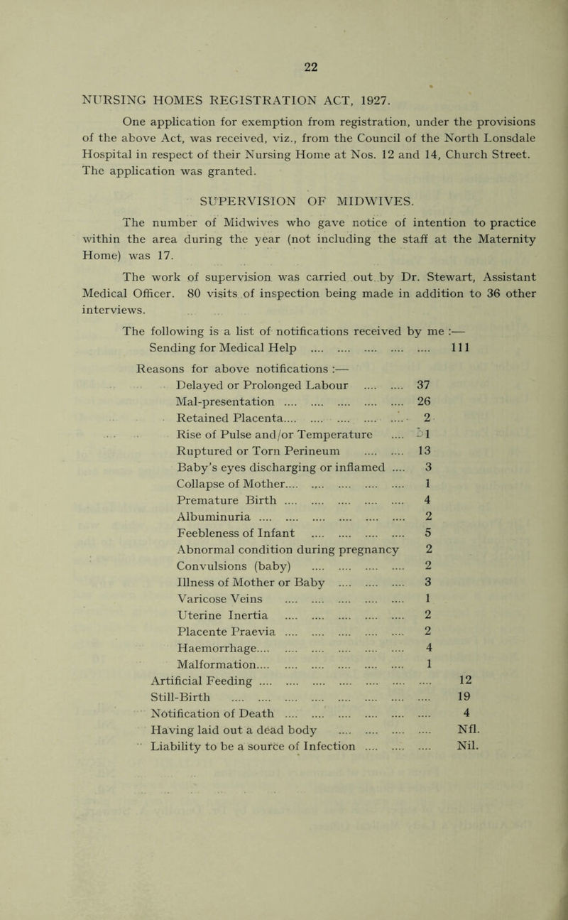 NURSING HOMES REGISTRATION ACT. 1927. One application for exemption from registration, under the provisions of the above Act, was received, viz., from the Council of the North Lonsdale Hospital in respect of their Nursing Home at Nos. 12 and 14, Church Street. The application was granted. SUPERVISION OF MIDWIVES. The number of Midwives who gave notice of intention to practice within the area during the year (not including the staff at the Maternity Home) was 17. The work of supervision was carried out by Dr. Stewart, Assistant Medical Officer. 80 visits of inspection being made in addition to 36 other interviews. The following is a list of notifications received by me :— Sending for Medical Help Ill Reasons for above notifications :— ■ Delayed or Prolonged Labour 37 Mal-presentation 26 Retained Placenta .... 2 Rise of Pulse and/or Temperature .... -^1 Ruptured or Torn Perineum 13 Baby’s eyes discharging or inflamed .... 3 Collapse of Mother 1 Premature Birth 4 Albuminuria 2 Feebleness of Infant 5 Abnormal condition during pregnancy 2 Convulsions (baby) 2 Illness of Mother or Baby 3 Varicose Veins 1 Uterine Inertia 2 Placente Praevia 2 Haemorrhage 4 Malformation 1 Artificial Feeding 12 Still-Birth 19 ■ Notification of Death 4 Having laid out a dead body Nfl. Liability to be a source of Infection Nil.