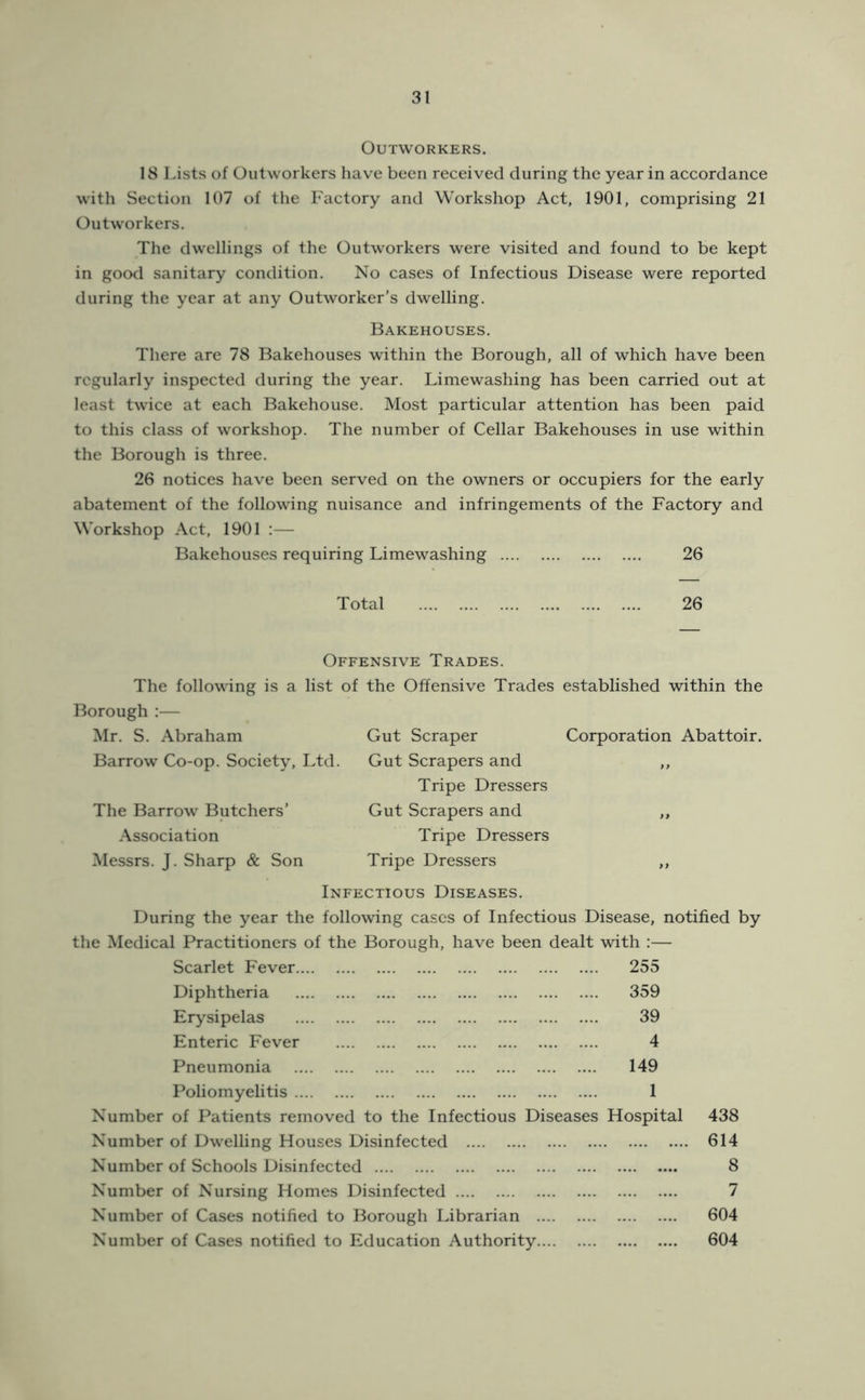 Outworkers. 18 Lists of Outworkers have been received during the year in accordance with Section 107 of the Factory and Workshop Act, 1901, comprising 21 Outworkers, The dwellings of the Outworkers were visited and found to be kept in good sanitary condition. No cases of Infectious Disease were reported during the year at any Outworker’s dwelling. Bakehouses. There are 78 Bakehouses within the Borough, all of which have been regularly inspected during the year. Limewashing has been carried out at least twice at each Bakehouse. Most particular attention has been paid to this class of workshop. The number of Cellar Bakehouses in use within the Borough is three. 26 notices have been served on the owners or occupiers for the early abatement of the following nuisance and infringements of the Factory and Workshop Act, 1901 :— Bakehouses requiring Limewashing 26 Total 26 Offensive Trades. The following is a list of the Offensive Trades Borough ;— Mr. S. Abraham Barrow Co-op. Society, Ltd. The Barrow Butchers’ Association Messrs. J. Sharp & Son Gut Scraper Gut Scrapers and Tripe Dressers Gut Scrapers and Tripe Dressers Tripe Dressers established within the Corporation Abattoir. Infectious Diseases. During the year the following cases of Infectious Disease, notified by the Medical Practitioners of the Borough, have been dealt with :— Scarlet Fever 255 Diphtheria 359 Erysipelas 39 Enteric Fever 4 Pneumonia 149 Poliomyelitis 1 Number of Patients removed to the Infectious Diseases Hospital 438 Number of Dwelling Houses Disinfected 614 Number of Schools Disinfected 8 Number of Nursing Homes Disinfected 7 Number of Cases notified to Borough Librarian 604 Number of Cases notified to Education Authority 604