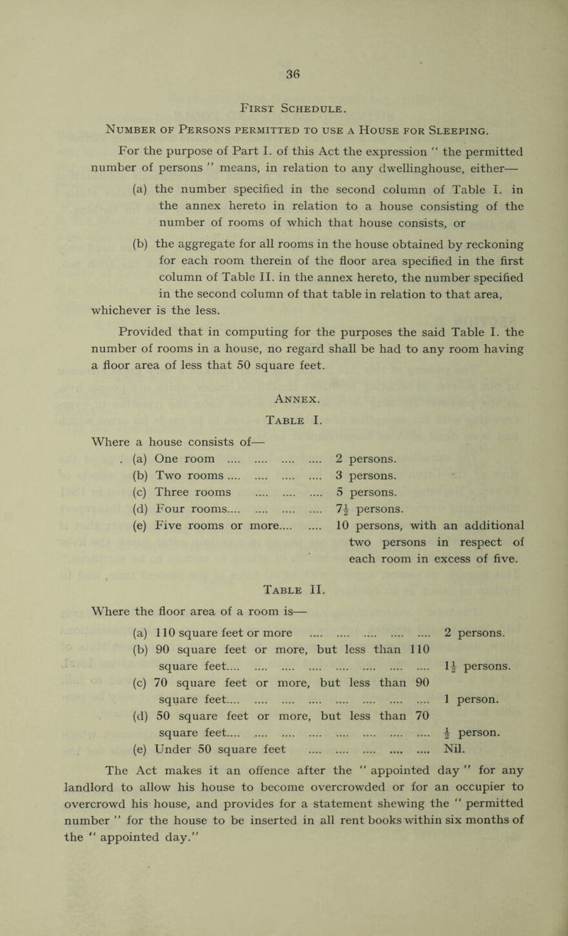 First Schedule. Number of Persons permitted to use a House for Sleeping. For the purpose of Part I. of this Act the expression “ the permitted number of persons ” means, in relation to any dwellinghouse, either— (a) the number specified in the second column of Table I. in the annex hereto in relation to a house consisting of the number of rooms of which that house consists, or (b) the aggregate for all rooms in the house obtained by reckoning for each room therein of the floor area specified in the first column of Table II. in the annex hereto, the number specified in the second column of that table in relation to that area, whichever is the less. Provided that in computing for the purposes the said Table I. the number of rooms in a house, no regard shall be had to any room having a floor area of less that 50 square feet. Annex. Table I. Where a house consists of— . (a) One room (b) Two rooms (c) Three rooms (d) Four rooms (e) Five rooms or more... 2 persons. 3 persons. 5 persons. 7-| persons. 10 persons, with an additional two persons in respect of each room in excess of five. Table II. Where the floor area of a room is— (a) 110 square feet or more (b) 90 square feet or more, but less than 110 square feet (c) 70 square feet or more, but less than 90 square feet (d) 50 square feet or more, but less than 70 square feet (e) Under 50 square feet 2 persons. 1| persons, 1 person. I person. Nil. The Act makes it an offence after the “ appointed day ” for any landlord to allow his house to become overcrowded or for an occupier to overcrowd his house, and provides for a statement shewing the  permitted number  for the house to be inserted in all rent books within six months of the “ appointed day.”