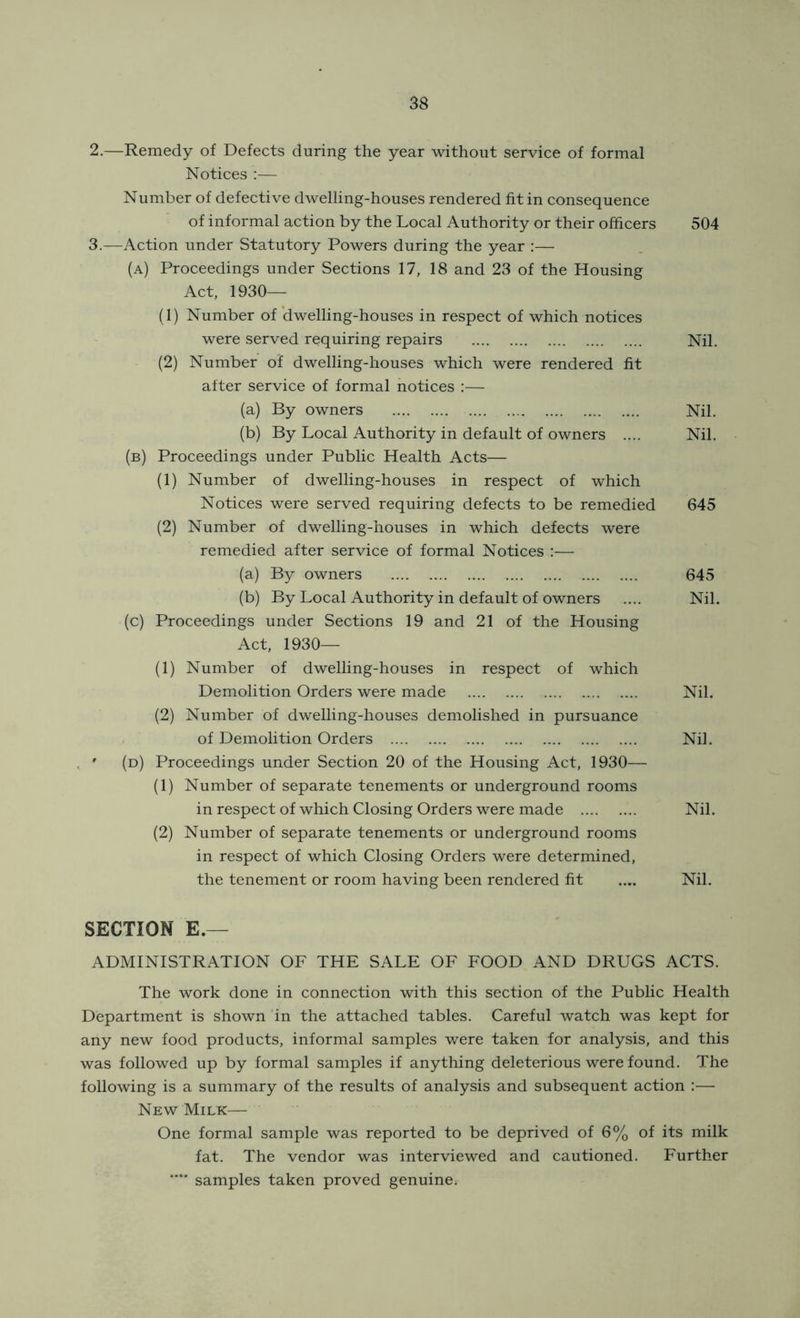 2. —Remedy of Defects during the year without service of formal Notices ;— Number of defective dwelling-houses rendered fit in consequence of informal action by the Local Authority or their officers 504 3. —Action under Statutory Powers during the year :— (a) Proceedings under Sections 17, 18 and 23 of the Housing Act, 1930— (1) Number of ‘dwelling-houses in respect of which notices were served requiring repairs Nil. (2) Number of dwelling-houses which were rendered fit after service of formal notices :— (a) By owners Nil. (b) By Local Authority in default of owners .... Nil. (b) Proceedings under Public Health Acts— (1) Number of dwelling-houses in respect of which Notices were served requiring defects to be remedied 645 (2) Number of dwelling-houses in which defects were remedied after service of formal Notices :— (a) By owners 645 (b) By Local Authority in default of owners .... Nil. (c) Proceedings under Sections 19 and 21 of the Housing Act, 1930— (1) Number of dwelling-houses in respect of which Demolition Orders were made Nil. (2) Number of dwelling-houses demolished in pursuance of Demolition Orders Nil. , ' (d) Proceedings under Section 20 of the Housing Act, 1930— (1) Number of separate tenements or underground rooms in respect of which Closing Orders were made Nil. (2) Number of separate tenements or underground rooms in respect of which Closing Orders were determined, the tenement or room having been rendered fit .... Nil. SECTION E.— ADMINISTRATION OF THE SALE OF FOOD AND DRUGS ACTS. The work done in connection with this section of the Public Health Department is shown in the attached tables. Careful watch was kept for any new food products, informal samples were taken for analysis, and this was followed up by formal samples if anything deleterious were found. The following is a summary of the results of analysis and subsequent action :— New Milk— One formal sample was reported to be deprived of 6% of its milk fat. The vendor was interviewed and cautioned. Further samples taken proved genuine.
