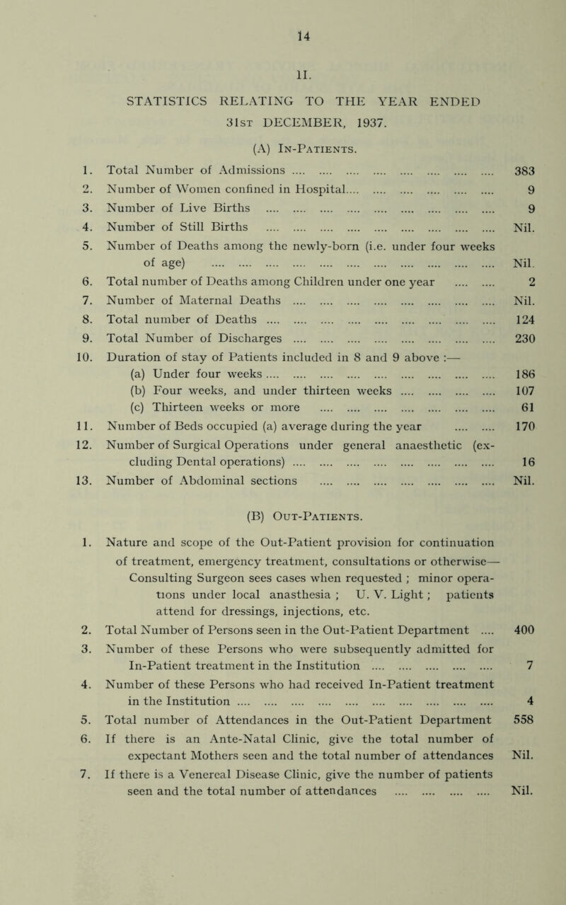 II. STATISTICS RELATING TO THE YEAR ENDED 31st DECEMBER, 1937. (A) In-Patients. 1. Total Number of Admissions 383 2. Number of Women confined in Hospital 9 3. Number of Live Births 9 4. Number of Still Births Nil. 5. Number of Deaths among the newly-born (i.e. under four weeks of age) Nil. 6. Total number of Deaths among Children under one year 2 7. Number of Maternal Deaths Nil. 8. Total number of Deaths 124 9. Total Number of Discharges 230 10. Duration of stay of Patients included in 8 and 9 above ;— (a) Under four weeks 186 (b) Four weeks, and under thirteen weeks 107 (c) Thirteen weeks or more 61 11. Number of Beds occupied (a) average during the year 170 12. Number of Surgical Operations under general anaesthetic (ex- cluding Dental operations) 16 13. Number of Abdominal sections Nil. (B) Out-Patients. 1. Nature and scope of the Out-Patient provision for continuation of treatment, emergency treatment, consultations or otherwise— Consulting Surgeon sees cases when requested ; minor opera- tions under local anasthesia ; U. V. Light ; patients attend for dressings, injections, etc. 2. Total Number of Persons seen in the Out-Patient Department .... 400 3. Number of these Persons who were subsequently admitted for In-Patient treatment in the Institution 7 4. Number of these Persons who had received In-Patient treatment in the Institution 4 5. Total number of Attendances in the Out-Patient Department 558 6. If there is an Ante-Natal Clinic, give the total number of expectant Mothers seen and the total number of attendances Nil. 7. If there is a Venereal Disease Clinic, give the number of patients seen and the total number of attendances Nil.