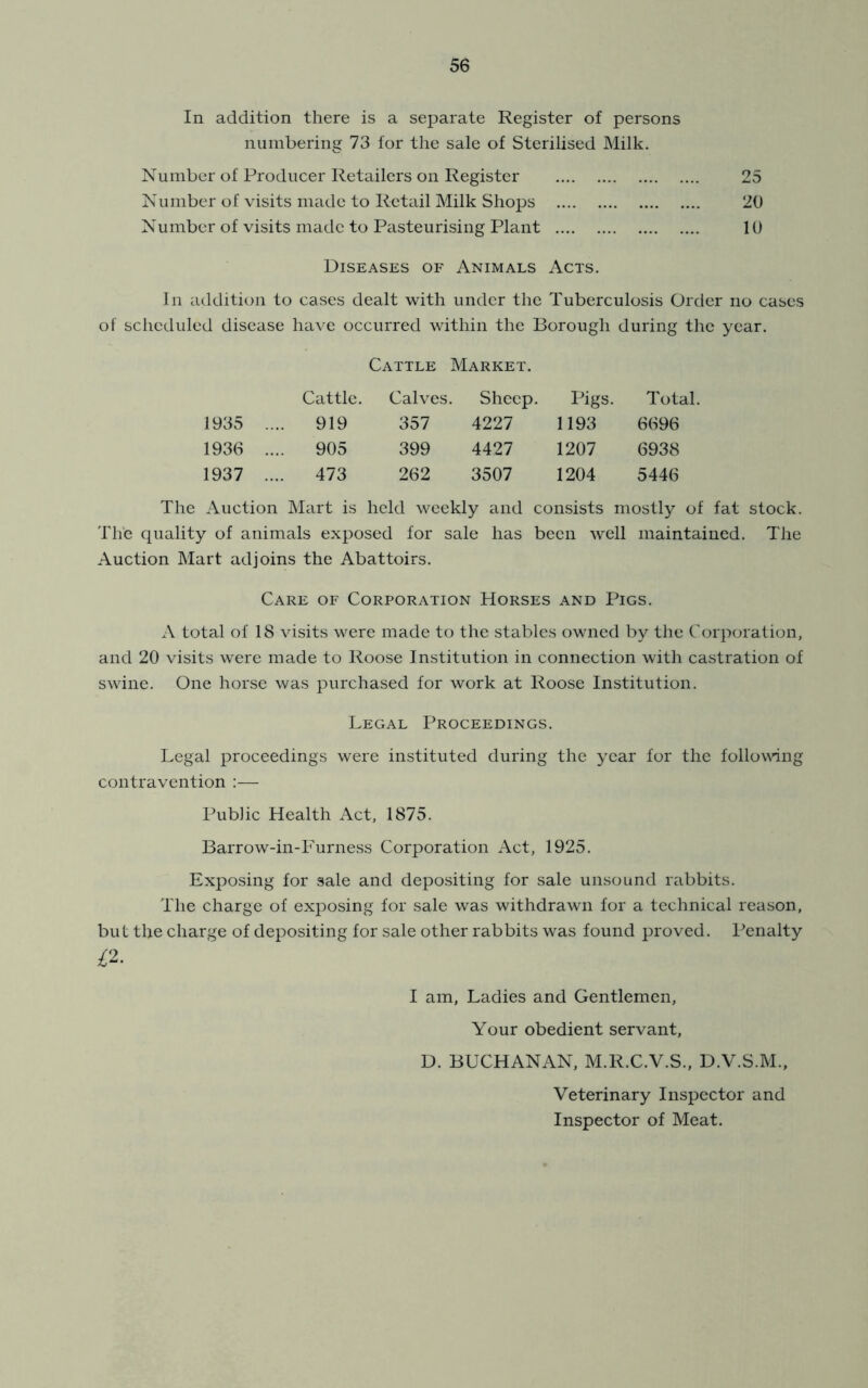 In addition there is a sej^arate Register of persons numbering 73 for tlie sale of Sterilised Milk. Number of Producer Retailers on Register 25 Number of visits made to Retail Milk Shops 20 Number of visits made to Pasteurising Plant 10 Diseases of Animals Acts. In addition to cases dealt with under the Tuberculosis Order no cases of scheduled disease have occurred within the Borough during the year. Cattle Market. Cattle. Calves. Sheep. Idgs. Total. 919 357 4227 1193 6696 905 399 4427 1207 6938 473 262 3507 1204 5446 The Auction Mart is held weekly and consists mostly of fat stock. The quality of animals exposed for sale has been well maintained. The Auction Mart adjoins the Abattoirs. Care of Corporation Horses and Pigs. A total of 18 visits were made to the stables owned by the Corporation, and 20 visits were made to Roose Institution in connection with castration of swine. One horse was purchased for work at Roose Institution. Legal Proceedings. Legal proceedings were instituted during the year for the follo\Hng contravention :— Public Health Act, 1875. Barrow-in-Furness Corporation Act, 1925. Exposing for sale and depositing for sale unsound rabbits. The charge of exposing for sale was withdrawn for a technical reason, but the charge of depositing for sale other rabbits was found proved. Penalty ^2. I am. Ladies and Gentlemen, Your obedient servant, D. BUCHANAN, M.R.C.V.S., D.V.S.M., Veterinary Inspector and Inspector of Meat.