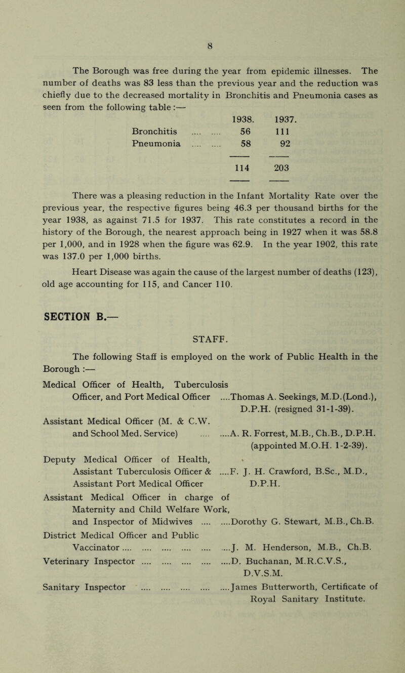 The Borough was free during the year from epidemic illnesses. The number of deaths was 83 less than the previous year and the reduction was chiefly due to the decreased mortality in Bronchitis and Pneumonia cases as seen from the following table :— Bronchitis Pneumonia 1938. 1937. 56 Ill 58 92 114 203 There was a pleasing reduction in the Infant Mortality Rate over the previous year, the respective figures being 46.3 per thousand births for the year 1938, as against 71.5 for 1937. This rate constitutes a record in the history of the Borough, the nearest approach being in 1927 when it was 58.8 per 1,000, and in 1928 when the figure was 62.9. In the year 1902, this rate was 137.0 per 1,000 births. Heart Disease was again the cause of the largest number of deaths (123), old age accounting for 115, and Cancer 110. SECTION B.— STAFF. The following Staff is employed on the work of Public Health in the Borough :— Medical Officer of Health, Tuberculosis Officer, and Port Medical Officer ....Thomas A. Seekings, M.D.(Lond.), D.P.H. (resigned 31-1-39). Assistant Medical Officer (M. & C.W. and School Med. Service) A. R. Forrest, M.B., Ch.B., D.P.H. (appointed M.O.H. 1-2-39). Deputy Medical Officer of Health, Assistant Tuberculosis Officer & ....F. J. H. Crawford, B.Sc., M.D., Assistant Port Medical Officer D.P.H. Assistant Medical Officer in charge of Maternity and Child Welfare Work, and Inspector of Midwives Dorothy G. Stewart, M.B., Ch.B. District Medical Officer and Public Vaccinator J. M. Henderson, M.B., Ch.B. Veterinary Inspector D. Buchanan, M.R.C.V.S., D.V.S.M. Sanitary Inspector James Butterworth, Certificate of Royal Sanitary Institute.