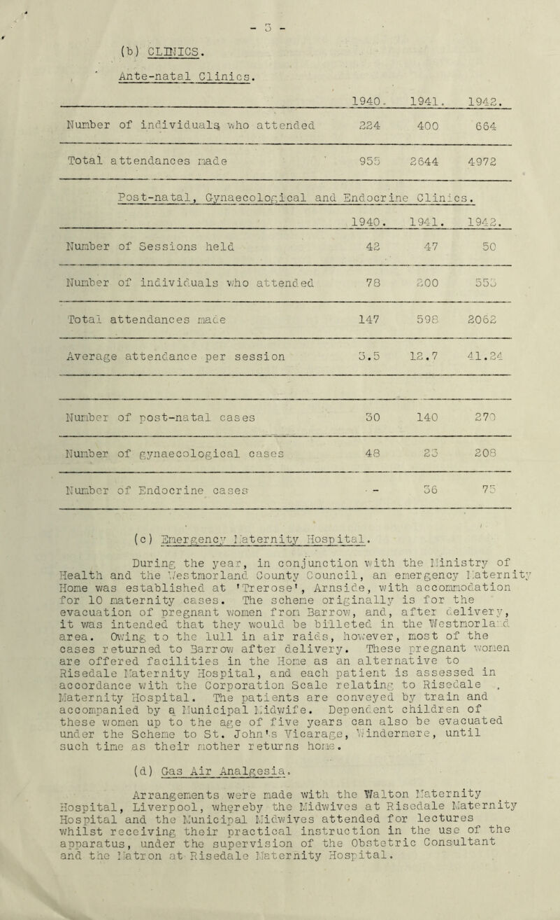 (b) CLINICS. Ante-natal Clinics. 1940. 1941, 1942. Number of individualg, who attended 224 400 664 Total attendances made 955 2644 4972 Post-natal, G-ynaecological and Endocrine Cl ini cs. 1940. 1941. 1942. Number of Sessions held 42 47 50 Number of individuals who attended 78 200 553 Total attendances made 147 598 2062 Average attendance per session 3.5 12.7 41.24 Number of post-natal cases 30 140 270 N unb er of gynaecological cases 48 23 208 Number of Endocrine cases- ■ - 36 75 (c) Snerp;enc.Y L'aternity Hospital. During the year, in conjunction with the Ilinistry of Health and the L'estmorland County Council, an emergency Naternit Hone was established at ’TreroseL, Arnside, vjith accommodation for 10 maternity cases. The scheme originally is for the evacuation of pregnant women from Barrow, and, after delivery, it v/as intended that they would be billeted in the Westmorland area. Owing to the lull in air raids, however, most of the cases returned to Barrow after delivery. These pregnant women are offered facilities in the Home as an alternative to Risedale Ilaternity Hospital, and each patient is assessed in accordance with the Corporation Scale relating to Risedale Maternity Hospital. The patients are conveyed by train and accompanied by a Municipal Midvjife. Dependent children of these vjomen up to the age of five years can also be evacuated under the Scheme to St. John’.s Vicarage, Windermere, until such time as their mother returns home. (^) G-as Air Analgesia. Arrangements were made with the Walton Maternity Hospital, Liverpool, whpreby the Midwives at Risedale Maternity Hospital and the Municipal Midwives attended for lectures vjhilst receiving their practical instruction in the use of the apparatus, under the supervision of the Obstetric Consultant and the M'atron at Risedale Maternity Hospital,