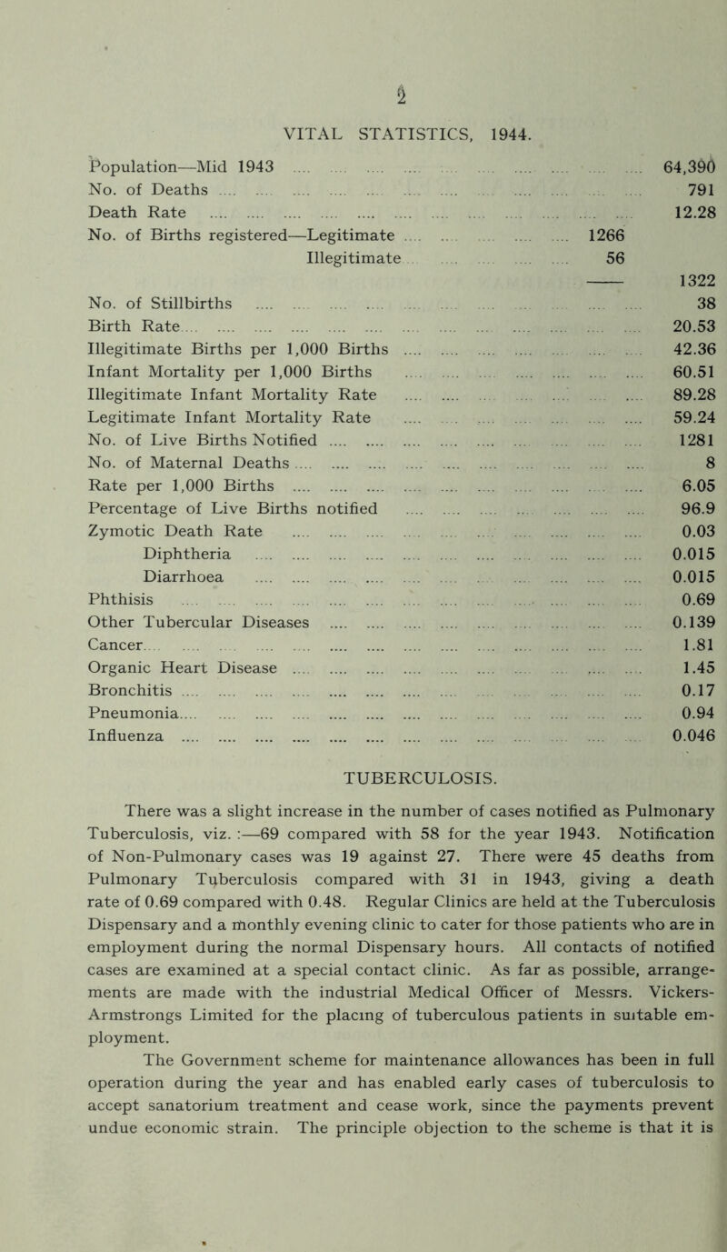 VITAL STATISTICS, 1944. Population—Mid 1943 64,390 No. of Deaths 791 Death Rate 12.28 No. of Births registered—Legitimate 1266 Illegitimate 56 1322 No. of Stillbirths 38 Birth Rate 20.53 Illegitimate Births per 1,000 Births 42.36 Infant Mortality per 1,000 Births 60.51 Illegitimate Infant Mortality Rate 89.28 Legitimate Infant Mortality Rate 59.24 No. of Live Births Notified 1281 No. of Maternal Deaths 8 Rate per 1,000 Births 6.05 Percentage of Live Births notified 96.9 Zymotic Death Rate 0.03 Diphtheria 0.015 Diarrhoea 0.015 Phthisis 0.69 Other Tubercular Diseases 0.139 Cancer 1.81 Organic Heart Disease 1.45 Bronchitis 0.17 Pneumonia 0.94 Influenza 0.046 TUBERCULOSIS. There was a slight increase in the number of cases notified as Pulmonary Tuberculosis, viz. :—69 compared with 58 for the year 1943. Notification of Non-Pulmonary cases was 19 against 27. There were 45 deaths from Pulmonary Tuberculosis compared with 31 in 1943, giving a death rate of 0.69 compared with 0.48. Regular Clinics are held at the Tuberculosis Dispensary and a monthly evening clinic to cater for those patients who are in employment during the normal Dispensary hours. All contacts of notified cases are examined at a special contact clinic. As far as possible, arrange- ments are made with the industrial Medical Officer of Messrs. Vickers- Armstrongs Limited for the placing of tuberculous patients in suitable em- ployment. The Government scheme for maintenance allowances has been in full operation during the year and has enabled early cases of tuberculosis to accept sanatorium treatment and cease work, since the payments prevent undue economic strain. The principle objection to the scheme is that it is