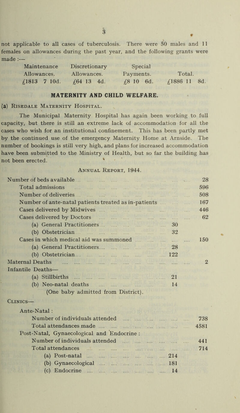 not applicable to all cases of tuberculosis. There were 50 males and 11 females on allowances during the past year, and the following grants were made :— Maintenance Discretionary Special Allowances. Allowances. Payments. Total. ;^1813 7 lOd. £64 13 4d. ;^8 10 6d. ;^1886 11 8d. MATERNITY AND CHILD WELFARE. (a) Risedale Maternity Hospital. The Municipal Maternity Hospital has again been working to full capacity* but there is still an extreme lack of accommodation for all the cases who wish for an institutional confinement. This has been partly met by the continued use of the emergency Maternity Home at Arnside. The number of bookings is still very high, and plans for increased accommodation have been submitted to the Ministry of Health, but so far the building has not been erected. ' Annual Report, 1944. Number of beds available Total admissions Number of deliveries Number of ante-natal patients treated as in-patients Cases delivered by Midwives Cases delivered by Doctors (a) General Practitioners 30 (b) Obstetrician 32 Cases in which medical aid was summoned (a) General Practitioners 28 (b) Obstetrician 122 Maternal Deaths Infantile Deaths— (a) Stillbirths . 21 (b) Neo-natal deaths 14 (One baby admitted from District). Clinics— Ante-Natal : Number of individuals attended Total attendances made Post-Natal, Gynaecological and Endocrine : Number of individuals attended Total attendances (a) Post-natal 214 (b) Gynaecological 181 (c) Endocrine 14 28 596 508 167 446 62 150 2 738 4581 441 714