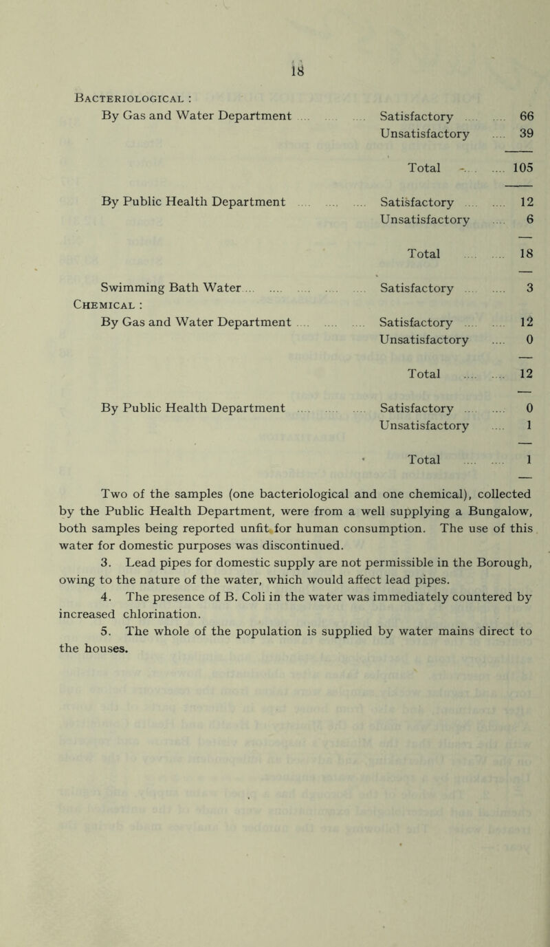 Bacteriological : By Gas and Water Department Satisfactory . 66 Unsatisfactory .... 39 Total .... 105 By Public Health Department Satisfactory . . .... 12 Unsatisfactory 6 Total 18 Swimming Bath Water Satisfactory . 3 Chemical : By Gas and Water Department Satisfactory .... . 12 Unsatisfactory .... 0 Total .... 12 By Public Health Department Satisfactory .... .... 0 Unsatisfactory .... 1 * Total 1 Two of the samples (one bacteriological and one chemical), collected by the Public Health Department, were from a well supplying a Bungalow, both samples being reported unfit for human consumption. The use of this water for domestic purposes was discontinued. 3. Lead pipes for domestic supply are not permissible in the Borough, owing to the nature of the water, which would affect lead pipes. 4. The presence of B. Coli in the water was immediately countered by increased chlorination. 5. The whole of the population is supplied by water mains direct to the houses.