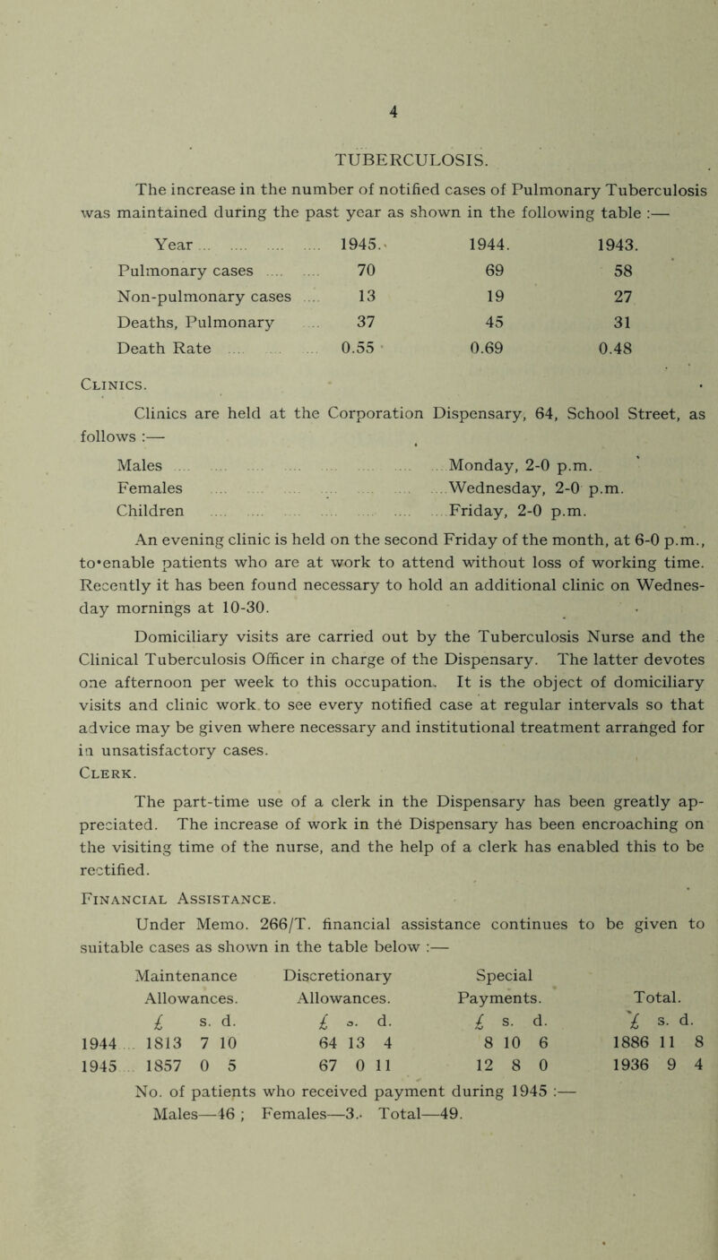 TUBERCULOSIS. The increase in the number of notified cases of Pulmonary Tuberculosis was maintained during the past year as shown in the following table :— Year 1945.> 1944. 1943. Pulmonary cases 70 69 58 Non-pulmonary cases .. 13 19 27 Deaths, Pulmonary 37 45 31 Death Rate 0.55 • 0.69 0.48 Clinics. Clinics are held at the Corporation Dispensary, 64, School Street, as follows :— Males Monday, 2-0 p.m. Females Wednesday, 2-0 p.m. Children Friday, 2-0 p.m. An evening clinic is held on the second Friday of the month, at 6-0 p.m., to*enable patients who are at work to attend without loss of working time. Recently it has been found necessary to hold an additional clinic on Wednes- day mornings at 10-30. Domiciliary visits are carried out by the Tuberculosis Nurse and the Clinical Tuberculosis Officer in charge of the Dispensary. The latter devotes one afternoon per week to this occupation. It is the object of domiciliary visits and clinic work, to see every notified case at regular intervals so that advice may be given where necessary and institutional treatment arranged for in unsatisfactory cases. Clerk. The part-time use of a clerk in the Dispensary has been greatly ap- preciated. The increase of work in the Dispensary has been encroaching on the visiting time of the nurse, and the help of a clerk has enabled this to be rectified. Financial Assistance. Under Memo. 266/T. financial assistance continues to be given to suitable cases as shown in the table below :— Maintenance Allowances. L s. d. 1944 1813 7 10 1945 1857 0 5 Discretionary Allowances. L - d. 64 13 4 67 0 11 Special Payments. I s. d. 8 10 6 12 8 0 No. of patients who received payment during 1945 :— Males—46 ; Females—3.- Total—49. Total. 'i s. d. 1886 11 8 1936 9 4