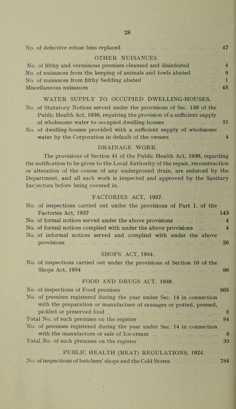 No. of defective refuse bins replaced 47 OTHER NUISANCES. No. of filthy and verminous premises cleansed and disinfested 4 No. of nuisances from the keeping of animals and fowls abated 8 No. of nuisances from filthy bedding abated 1 Miscellaneous nuisances 45 WATER SUPPLY TO OCCUPIED DWELLING-HOUSES. No. of Statutory Notices served under the provisions of Sec. 138 of the Public Health Act, 1936, requiring the provision of a sufficient supply of wholesome water to occupied dwelling-houses , 51 No. of dwelling-houses provided with a sufficient supply of wholesome water by the Corporation in default of the owners 4 DRAINAGE WORK. The provisions of Section 41 of the Public Health Act, 1936, regarding the notification to be given to the Local Authority of the repair, reconstruction or alteration of the course of any underground drain, are enforced by the Department, and all such work is inspected and approved by the Sanitary Inspectors before being covered in. FACTORIES ACT. 1937. No. of inspections carried out under the provisions of Part I. of the Factories Act, 1937 143 No. of formal notices served under the above provisions 4 No. of formal notices complied with under the above provisions 4 No. of informal notices served and complied with under the above provisions 26 SHOPS ACT, 1934. No. of inspections carried out under the provisions of Section 10 of the Shops Act, 1934 96 FOOD AND DRUGS ACT, 1938. No. of inspections of Food premises 865 No. of premises registered during the year under Sec. 14 in connection with the preparation or manufacture of sausages or potted, pressed, pickled or preserved food 5 Total No. of such premises on the register 94 No. of premises registered during the year under Sec. 14 in connection with the manufacture or sale of Ice-cream 8 Total No. of such premises on the register 33 PUBLIC HEALTH (MEAT) REGULATIONS, 1924. No. of inspections of butchers’shops and the Cold Stores 784
