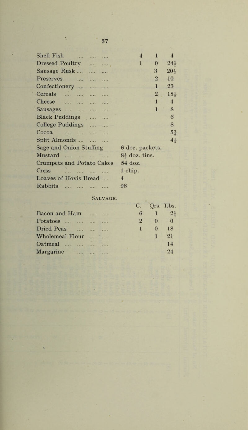 Shell Fish 4 1 4 Dressed Poultry ^ 1 0 24} Sausage Rusk 3 20| Preserves 2 10 Confectionery 1 23 Cereals 2 15|- Cheese 1 4 Sausages 1 8 Black Puddings 6 College Puddings 8 Cocoa 5| Split Almonds Sage and Onion Stuffing 6 doz. packets. Mustard 8^ doz. tins. Crumpets and Potato Cakes 54 doz. Cress 1 chip. Loaves of Ho vis Bread .... 4 Rabbits 96 Salvage. C. Qrs. Lbs. Bacon and Ham 6 1 2.^ Potatoes 2 0 0 Dried Peas 1 0 18 Wholemeal Flour .... 1 21 Oatmeal 14 Margarine 24
