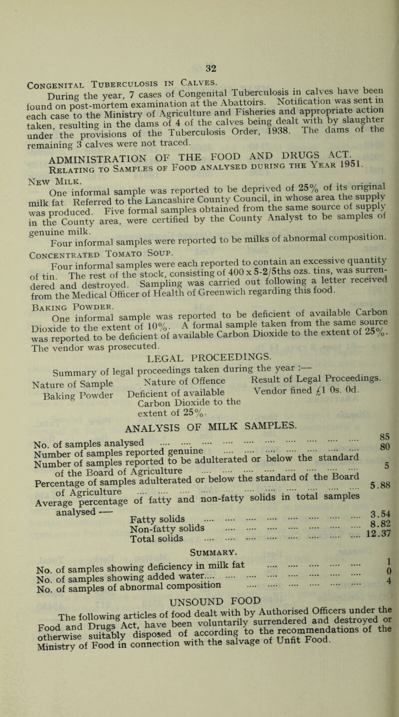 Congenital Tuberculosis in Calves. During the year, 7 cases of Congenital Tuberculosis in calves have been found on post-mortem examination at the AbiUtoirs. Notihcation was sent m each case to the Ministry of Agriculture and Fisheries and appropriate action Sken resulting n the dams of 4 of the calves being dealt vnth by slaughter under' Ihe “ovisions of the Tuberculosis Order, 1938. The dams of the remaining 3 calves were not traced. ADMINISTRATION OF THE FOOD AND DRUGS Relating to Sampi.es of Food analysed during the Tear 1951. One informal sample was reported to be deprived of 25% of its original milk fat Referred to tL Lancashire County Council, m whose area the supp y was produced Five formal samples obtained from the same source of suppl> Tthe County area, were certified by the County Analyst to be samples of ^ Four informal samples were reported to be milks of abnormal composition. Concentrated Tomato Soup. Four informal samples were each reported to contain an excessive quantity of tin The reS of tlm stock, consisting of 400 x 5-2/5ths ozs. tins was surren- dered and destroyed. Sampling was carried out following a letter received from the Medical Officer of Health of Greenwich regarding this food. Baking Powder. -i i^ One informal sample was reported to be deficient of available Carbon Dioxide to the extent of 10%. A formal sample taken from the same source was reported to be deficient of available Carbon Dioxide to the extent of /o- The vendor was prosecuted. LEGAL PROCEEDINGS. Summary of legal proceedings taken during the year Nature of Sample Nature of Offence Result of Lega Proceedmgs. Bakinv Powder Deficient of available Vendor fined £l Os. Od. Carbon Dioxide to the extent of 25%. ANALYSIS OF MILK SAMPLES. No. of samples analysed Kfr o1 Smpts JelSJtId foTeTauiterated or below the standard ^ Percentage of samples adulterated or below the standard of the Board Averagi^perce'Slge of fatty and non-fatty solids in total samples analysed — Fatty solids Non-fatty solids Total solids Summary. No. of samples showing deficiency in milk fat J No of samples showing added water.. ^ No. of samples of abnormal composition UNSOUND FOOD The following articles of food dealt with by Authorised Officers under the ine loiiowmg di voluntarily surrendered and destroyed or oth°erw”se ^uitlbly disposed of according to the recommendations of the Ministry of Food in connection with the salvage of Unfit Foo . 5.88 3.54 8.82 12.37