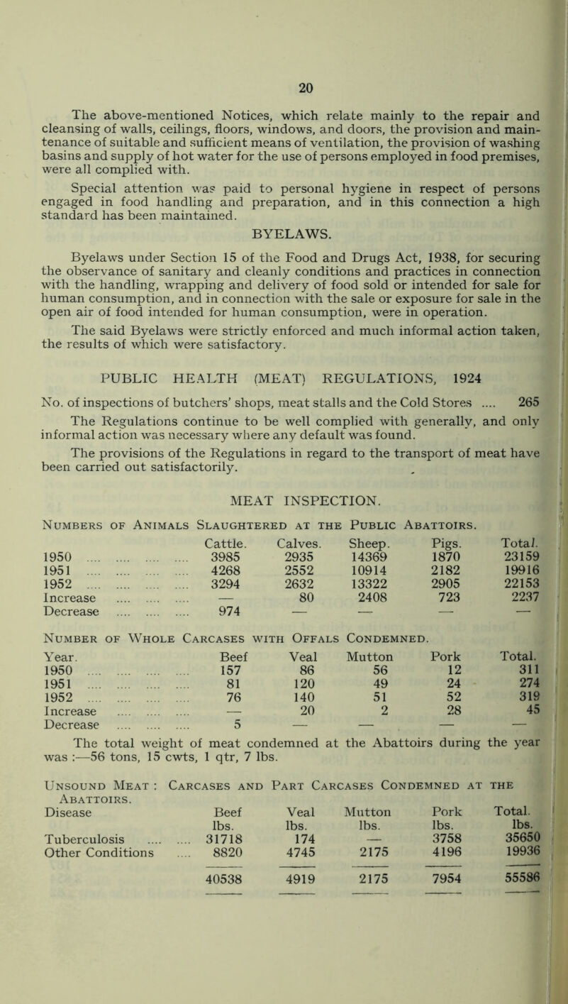 The above-mentioned Notices, which relate mainly to the repair and cleansing of walls, ceilings, floors, windows, and doors, the provision and main- tenance of suitable and sufficient means of ventilation, the provision of washing basins and supply of hot water for the use of persons employed in food premises, were all complied with. Special attention was paid to personal hygiene in respect of persons engaged in food handling and preparation, and in this connection a high standard has been maintained. BYELAWS. Byelaws under Section 15 of the Food and Drugs Act, 1938, for securing the observance of sanitary and cleanly conditions and practices in connection with the handling, wrapping and delivery of food sold or intended for sale for human consumption, and in connection with the sale or exposure for sale in the open air of food intended for human consumption, were in operation. The said Byelaws were strictly enforced and much informal action taken, the results of which were satisfactory. PUBLIC HE.^LTH (MEAT) REGULATIONS, 1924 No. of inspections of butchers’ shops, meat stalls and the Cold Stores .... 265 The Regulations continue to be well complied with generally, and only informal action was necessary where any default was found. The provisions of the Regulations in regard to the transport of meat have been carried out satisfactorily. MEAT INSPECTION. Numbers OF Animals Slaughtered at the Public Abattoirs. Cattle. Calves. Sheep. Pigs. Total. 1950 .... 3985 2935 14369 1870 23159 1951 .... 4268 2552 10914 2182 19916 1952 . .. 3294 2632 13322 2905 22153 Increase — 80 2408 723 2237 Decrease 974 — — — — Number OF Whole Carcases WITH Offals Condemned. Year. Beef Veal Mutton Pork Total. 1950 .... 157 86 56 12 311 1951 .... 81 120 49 24 274 1952 .... 76 140 51 52 319 Increase — 20 2 28 45 Decrease 5 — — — — The total weight of meat condemned at the Abattoirs during the year was :—56 tons, 15 cwts, 1 qtr, 7 lbs. Unsound Meat : Carcases and Part Carcases Condemned at the Abattoirs. Disease Beef Veal Mutton Pork Total, u lbs. lbs. lbs. lbs. lbs. Tuberculosis ... 31718 174 — 3758 35650 Other Conditions 8820 4745 2175 4196 19936 40538 4919 2175 7954 55586