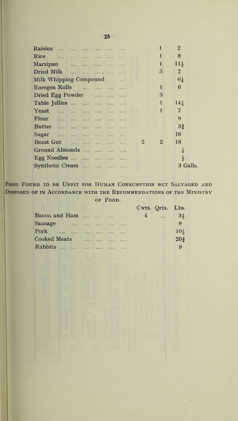 2 8 Hi 2 6 141 7 9 3| 16 18 1 4 3 Galls. Food Found to be Unfit for Human Consumption but Salvaged and I Disposed of in Accordance with the Recommendations of the Ministry I of Food. Cwts. Qrts. Lbs. I Bacon and Ham 4 .... 3^ I Sausage 9 t Pork 10^ 1 Cooked Meats 201 i Rabbits 9 I ! I Raisins 1 Rice 1 Marzipan 1 Dried Milk , 3 Milk Whipping Compound Energen Rolls 1 Dried Egg Powder 3 Table Jellies 1 Yeast 1 Flour Butter Sugar Beast Gut 2 2 Ground Almonds Egg Noodles Synthetic Cream