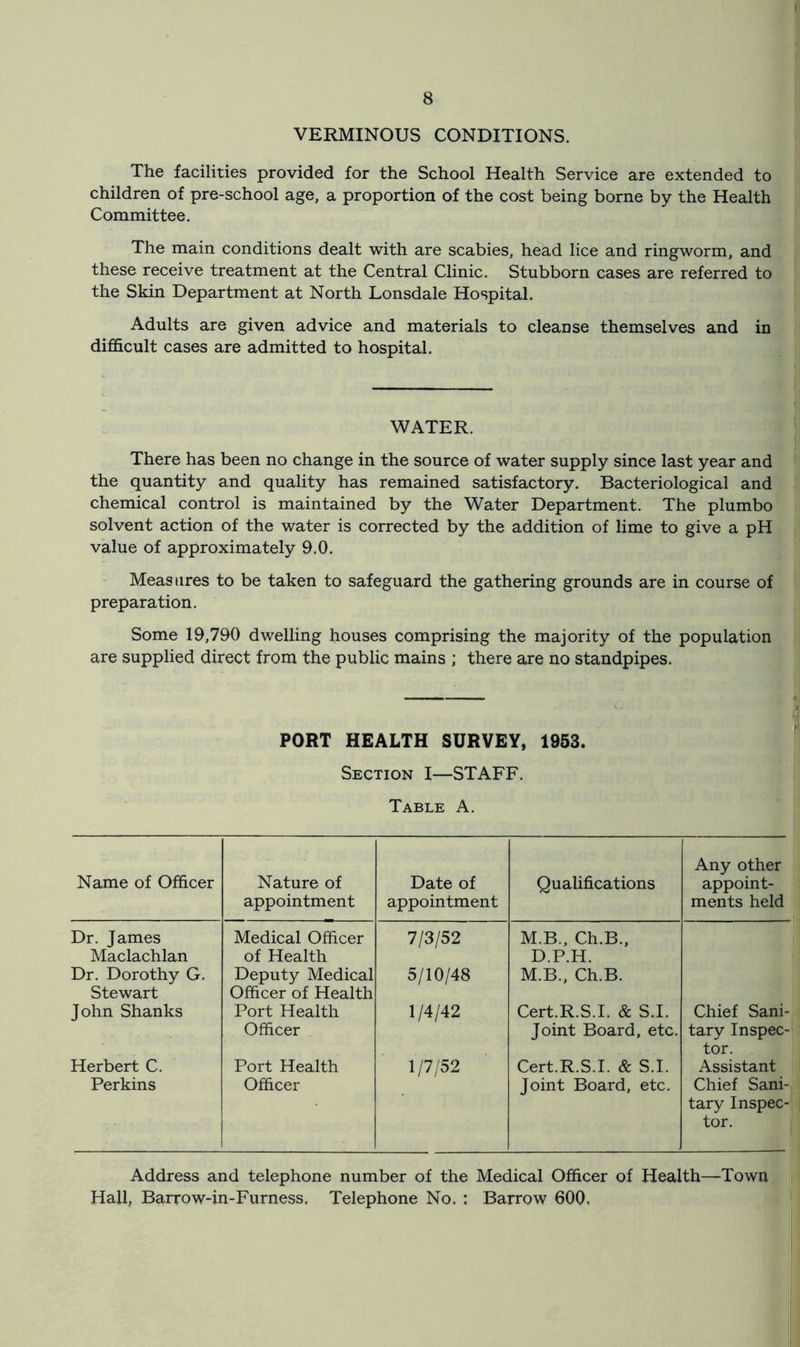 VERMINOUS CONDITIONS. The facilities provided for the School Health Service are extended to children of pre-school age, a proportion of the cost being borne by the Health Committee. The main conditions dealt with are scabies, head lice and ringworm, and these receive treatment at the Central Clinic. Stubborn cases are referred to the Skin Department at North Lonsdale Hospital. Adults are given advice and materials to cleanse themselves and in difficult cases are admitted to hospital. WATER. There has been no change in the source of water supply since last year and the quantity and quality has remained satisfactory. Bacteriological and chemical control is maintained by the Water Department. The plumbo solvent action of the water is corrected by the addition of lime to give a pH value of approximately 9.0. Measures to be taken to safeguard the gathering grounds are in course of preparation. Some 19,790 dwelling houses comprising the majority of the population are supplied direct from the public mains ; there are no standpipes. i PORT HEALTH SURVEY, 1953. Section I—STAFF. Table A. Name of Officer Nature of appointment Date of appointment Qualifications Any other appoint- ments held Dr. James Maclachlan Medical Officer of Health 7/3/52 M.B., Ch.B., D.P.H. Dr. Dorothy G. Stewart Deputy Medical Officer of Health 5/10/48 M.B., Ch.B. John Shanks Port Health Officer 1/4/42 Cert.R.S.I. & S.I. Joint Board, etc. Chief Sani- tary Inspec- tor. Herbert C. Port Health 1/7/52 Cert.R.S.I. & S.I. Assistant Perkins Officer Joint Board, etc. Chief Sani- tary Inspec- tor. Address and telephone number of the Medical Officer of Health—Town Hall, Barrow-in-Furness. Telephone No. : Barrow 600,