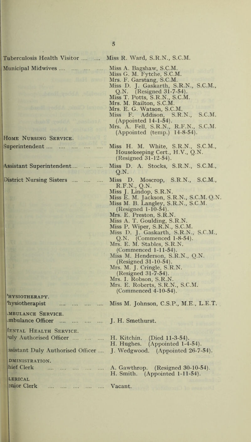 Tuberculosis Health Visitor .... Municipal Midwives Home Nursing Service. Superintendent \ssistant Superintendent District Nursing Sisters Physiotherapy. Physiotherapist .MBULANCE SERVICE. .mbulance Officer Iental Health Service. ‘uly Authorised Officer ssistant Duly Authorised Officer .... DMINISTR.A.TION. hief Clerk lerical 3nior Clerk Miss R. Ward, S.R.N., S.C.M. Miss A. Bagshaw, S.C.M. Miss G. M. Fytche, S.C.M. Mrs. F. Garstang, S.C.M. Miss D. J. Gaskarth, S.R.N., S.C.M., Q.N. (Resigned 31-7-54). Miss T. Potts, S.R.N., S.C.M. Mrs. M. Railton, S.C.M. Mrs. E. G. Watson, S.C.M. Miss F. Addison, S.R.N., S.C.M. (Appointed 14-1-54). Mrs. A. Fell, S.R.N., R.F.N., S.C.M. (Appointed (temp.) 14-8-54). Miss H. M. White, S.R.N., S.C.M., Housekeeping Cert., H.V., Q.N. (Resigned 31-12-54). Miss D. A. Stocks, S.R.N., S.C.M., Q. N. Miss D. Moscrop, S.R.N., S.C.M., R. F.N., Q.N. Miss J. Lindop, S.R.N. Miss E. M. Jackson, S.R.N., S.C.M. Q.N. Miss M. B. Langley, S.R.N., S.C.M. (Resigned 1-10-54). Mrs. E. Preston, S.R.N. Miss A. T. Goulding, S.R.N. Miss P. Wiper, S.R.N., S.C.M. Miss D. J. Gaskarth, S.R.N., S.C.M., Q.N. (Commenced 1-8-54). Mrs. E. M. Stables, S.R.N. (Commenced 1-11-54). Miss M. Henderson, S.R.N., O.N. (Resigned 31-10-54). Mrs. M. J. Cringle, S.R.N. (Resigned 31-7-54). Mrs. I. Robson, S.R.N. Mrs. E. Roberts, S.R.N., S.C.M. (Commenced 4-10-54). Miss M. Johnson, C.S.P., M.E., L.E.T. J. H. Smethurst. H. Kitchin. (Died 11-3-54). H. Hughes. (Appointed 1-4-54). J. Wedgwood. (Appointed 26-7-54). A. Gawthrop. (Resigned 30-10-54). H. Smith. (Appointed 1-11-54). Vacant.