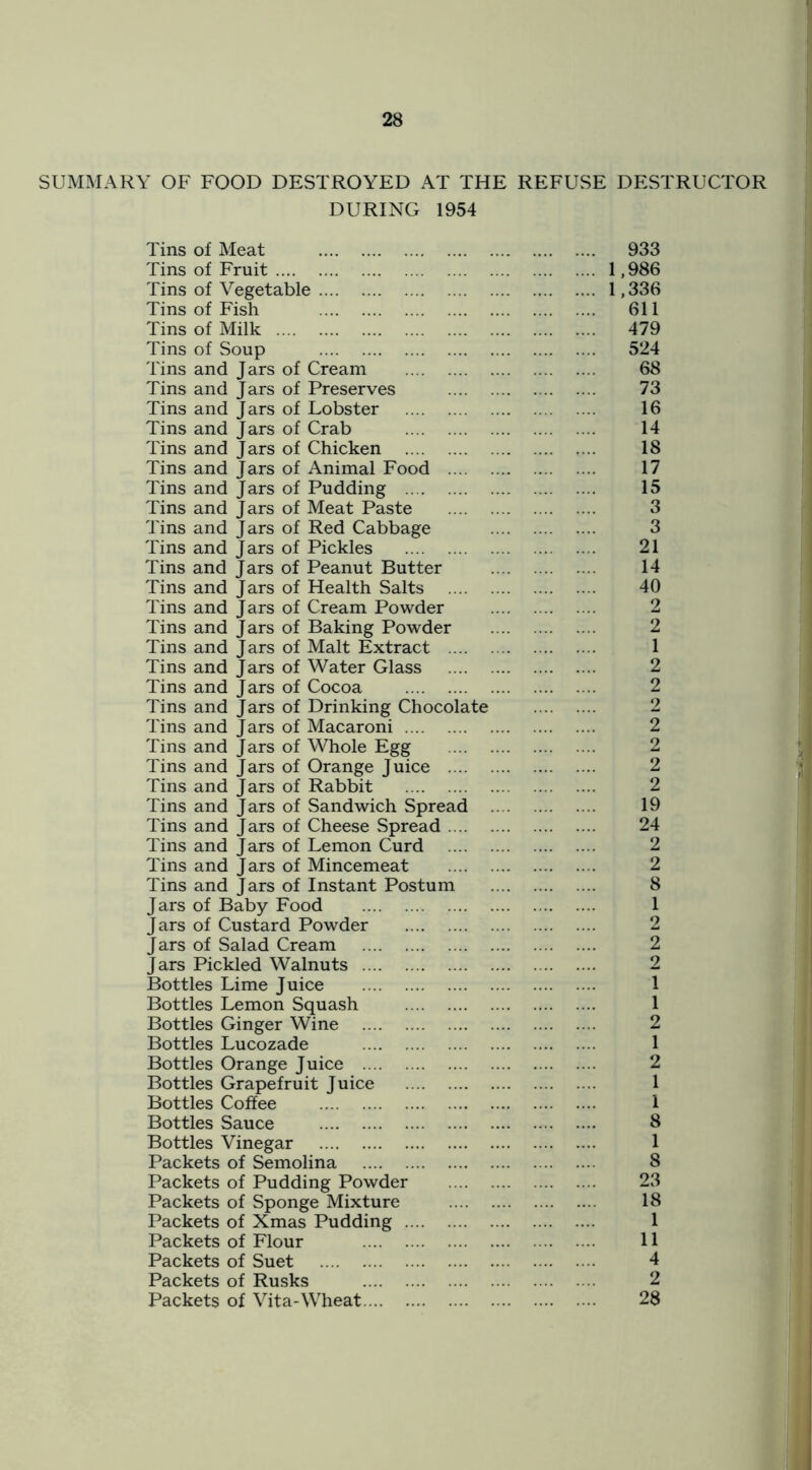 SUMMARY OF FOOD DESTROYED AT THE REFUSE DESTRUCTOR DURING 1954 Tins of Meat 933 Tins of Fruit 1,986 Tins of Vegetable 1,336 Tins of Fish 611 Tins of Milk 479 Tins of Soup 524 Tins and Jars of Cream 68 Tins and Jars of Preserves 73 Tins and Jars of Lobster 16 Tins and Jars of Crab 14 Tins and Jars of Chicken 18 Tins and Jars of Animal Food 17 Tins and Jars of Pudding 15 Tins and Jars of Meat Paste 3 Tins and Jars of Red Cabbage 3 Tins and Jars of Pickles 21 Tins and Jars of Peanut Butter 14 Tins and Jars of Health Salts 40 Tins and Jars of Cream Powder 2 Tins and Jars of Baking Powder 2 Tins and Jars of Malt Extract 1 Tins and Jars of Water Glass 2 Tins and Jars of Cocoa 2 Tins and Jars of Drinking Chocolate 2 Tins and Jars of Macaroni 2 Tins and Jars of Whole Egg 2 Tins and Jars of Orange Juice 2 Tins and Jars of Rabbit 2 Tins and Jars of Sandwich Spread 19 Tins and Jars of Cheese Spread 24 Tins and Jars of Lemon Curd 2 Tins and Jars of Mincemeat 2 Tins and Jars of Instant Postum 8 Jars of Baby Food 1 Jars of Custard Powder 2 Jars of Salad Cream 2 Jars Pickled Walnuts 2 Bottles Lime Juice 1 Bottles Lemon Squash 1 Bottles Ginger Wine 2 Bottles Lucozade 1 Bottles Orange Juice 2 Bottles Grapefruit Juice 1 Bottles Coffee 1 Bottles Sauce 8 Bottles Vinegar 1 Packets of Semolina 8 Packets of Pudding Powder 23 Packets of Sponge Mixture 18 Packets of Xmas Pudding 1 Packets of Flour 11 Packets of Suet 4 Packets of Rusks 2 Packets of Vita-Wheat 28