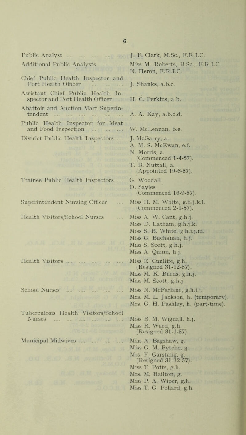 Public Analyst Additional Public Analysts Chief Public Health Inspector and Port Health Officer Assistant Chief Public Health In- spector and Port Health Officer .... Abattoir and Auction Mart Superin- tendent Public Health Inspector for Meat and Food Inspection District Public Health Inspectors .... Trainee Public Health Inspectors Superintendent Nursing Officer Health Visitors/School Nurses Health Visitors School Nurses Tuberculosis Health Visitors/School Nurses Municipal Midwives .... J. F. Clark, M.Sc., F.R.I.C. Miss M. Roberts, B.Sc., F.R.I.C. N. Heron, F.R.I.C. J. Shanks, a.b.c. H. C. Perkins, a.b. A. A. Kay, a.b.c.d. W. McLennan, b.e. J. McGarry, a. A. M. S. McEwan, e.f. N. Morris, a. (Commenced 1-4-57). T. B. Nuttall, a. (Appointed 19-6-57). G. Woodall D. Sayles (Commenced 16-9-57). Miss H. M. White, g.h.j.k.l. (Commenced 2-1-57). Miss A. W. Cant, g.h.j. Miss D. Latham, g.h.j.k. Miss S. B. White, g.h.i.j.m. Miss G. Buchanan, h.j. Miss S. Scott, g.h.j. Miss A. Quinn, h.j. Miss E. Cunliffe, g.h. (Resigned 31-12-57). Miss M. K. Burns, g.h.j. Miss M. Scott, g.h.j. Miss N. McFarlane, g.h.i.j. Mrs. M. L. Jackson, h. (temporary). Mrs. G. H. Pashley, h. (part-time). Miss B. M. Wignall, h.j. Miss R. Ward, g.h. (Resigned 31-1-57). Miss A. Bagshaw, g. Miss G. M. Fytche, g. Mrs. F. Garstang, g. (Resigned 31-12-57). Miss T. Potts, g.h. Mrs. M. Railton, g. Miss P. A. Wiper, g.h. Miss T. G. Pollard, g.h,