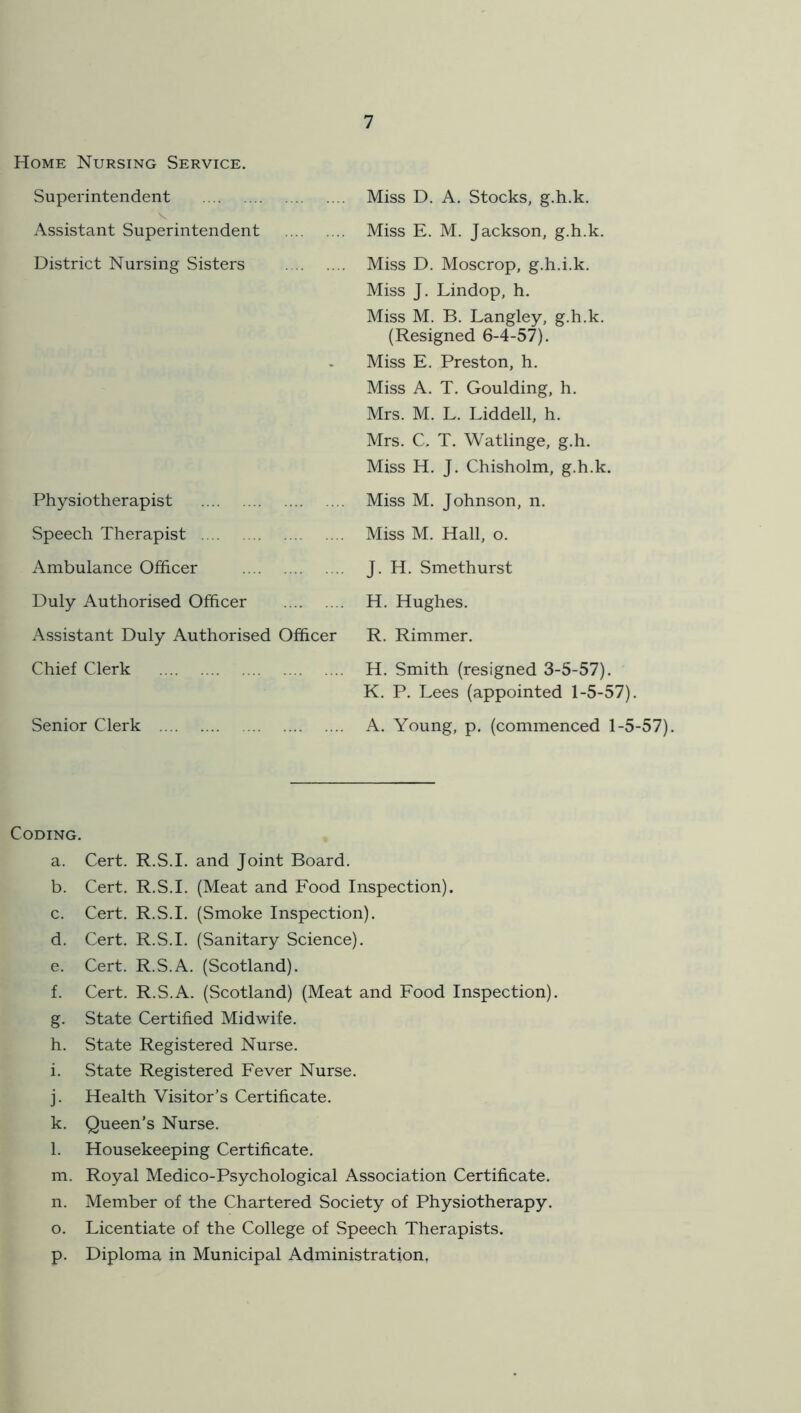 Home Nursing Service. Superintendent V Assistant Superintendent District Nursing Sisters Physiotherapist Speech Therapist Ambulance Officer Duly Authorised Officer Assistant Duly Authorised Officer Chief Clerk Senior Clerk Miss D. A. Stocks, g.h.k. Miss E. M. Jackson, g.h.k. Miss D. Moscrop, g.h.i.k. Miss J. Lindop, h. Miss M. B. Langley, g.h.k. (Resigned 6-4-57). Miss E. Preston, h. Miss A. T. Goulding, h. Mrs. M. L. Liddell, h. Mrs. C. T. Watlinge, g.h. Miss H. J. Chisholm, g.h.k. Miss M. Johnson, n. Miss M. Hall, o. J. H. Smethurst H. Hughes. R. Rimmer. H. Smith (resigned 3-5-57). K. P. Lees (appointed 1-5-57). A. Young, p. (commenced 1-5-57). Coding. a. Cert. R.S.I. and Joint Board. b. Cert. R.S.I. (Meat and Food Inspection). c. Cert. R.S.I. (Smoke Inspection). d. Cert. R.S.I. (Sanitary Science). e. Cert. R.S.A. (Scotland). f. Cert. R.S.A. (Scotland) (Meat and Food Inspection). g. State Certified Midwife. h. State Registered Nurse. i. State Registered Fever Nurse. j. Health Visitor’s Certificate. k. Queen’s Nurse. l. Housekeeping Certificate. m. Royal Medico-Psychological Association Certificate. n. Member of the Chartered Society of Physiotherapy. o. Licentiate of the College of Speech Therapists. p. Diploma in Municipal Administration,