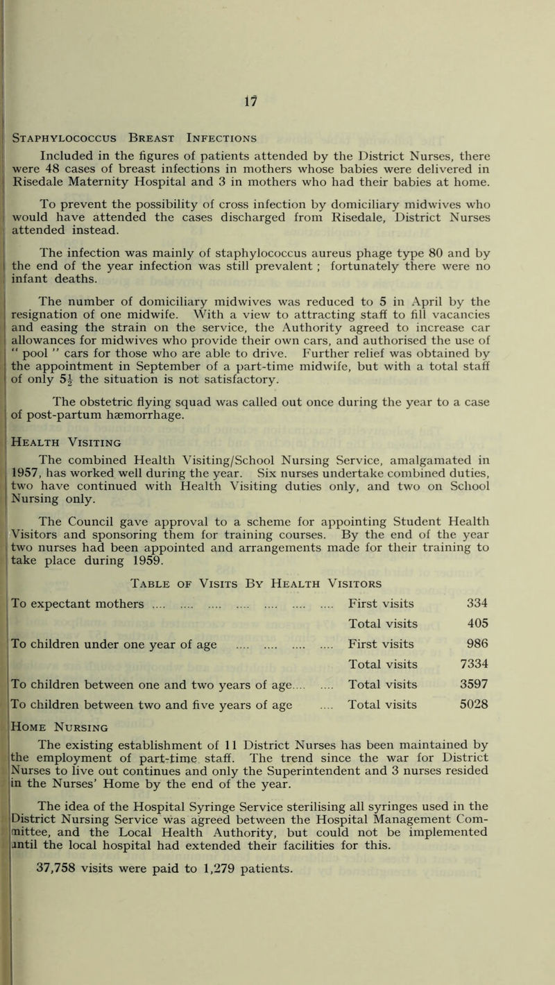 I i7 I Staphylococcus Breast Infections ] Included in the figures of patients attended by the District Nurses, there I were 48 cases of breast infections in mothers whose babies were delivered in j Risedale Maternity Hospital and 3 in mothers who had their babies at home. I To prevent the possibility of cross infection by domiciliary midwfives who 1 would have attended the cases discharged from Risedale, District Nurses : attended instead. The infection was mainly of staphylococcus aureus phage type 80 and by the end of the year infection was still prevalent ; fortunately there were no I infant deaths. The number of domiciliary midwives was reduced to 5 in April by the resignation of one midwife. With a view to attracting staff to fill vacancies and easing the strain on the service, the Authority agreed to increase car allowances for midwives who provide their own cars, and authorised the use of “ pool ” cars for those who are able to drive. Further relief was obtained by the appointment in September of a part-time midwife, but with a total staff of only 5| the situation is not satisfactory. ' The obstetric flying squad was called out once during the year to a case j of post-partum haemorrhage. I Health Visiting , The combined Health Visiting/School Nursing Service, amalgamated in i 1957, has worked well during the year. Six nurses undertake combined duties, two have continued with Health Visiting duties only, and two on School I Nursing only. The Council gave approval to a scheme for appointing Student Health Visitors and sponsoring them for training courses. By the end of the year I two nurses had been appointed and arrangements made for their training to I take place during 1959. Table of Visits By Health Visitors To expectant mothers First visits 334 I Total visits 405 To children under one year of age First visits 986 Total visits 7334 jTo children between one and two years of age Total visits 3597 ITo children between two and five years of age .... Total visits 5028 |home Nursing j The existing establishment of 11 District Nurses has been maintained by jthe employment of part-time staff. The trend since the war for District |Nurses to live out continues and only the Superintendent and 3 nurses resided in the Nurses’ Home by the end of the year. ' The idea of the Hospital Syringe Service sterilising all syringes used in the 'District Nursing Service was agreed between the Hospital Management Com- mittee, and the Local Health Authority, but could not be implemented jintil the local hospital had extended their facilities for this. j 37,758 visits were paid to 1,279 patients. i