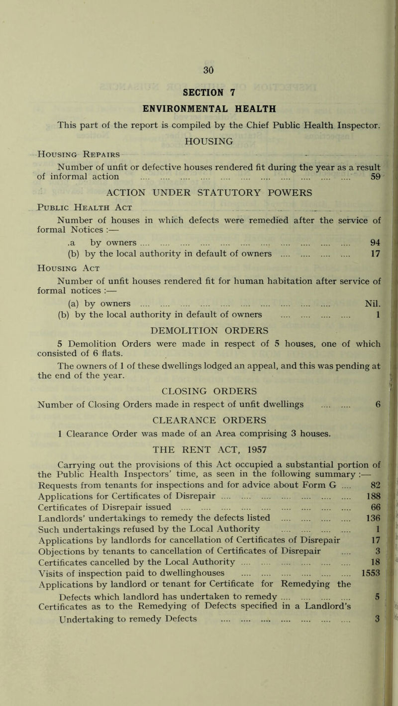 SECTION 7 ENVIRONMENTAL HEALTH This part of the report is compiled by the Chief Public Health Inspector. HOUSING Housing Repairs .... Number of unfit or defective houses rendered fit during the year as a result of informal action 59 ACTION UNDER STATUTORY POWERS Public Health Act Number of houses in which defects were remedied after the service of formal Notices :— .a by owners 94 (b) by the local authority in default of owners 17 Housing Act Number of unfit houses rendered fit for human habitation after service of formal notices :— (a) by owners Nil. (b) by the local authority in default of owners 1 DEMOLITION ORDERS 5 Demolition Orders were made in respect of 5 houses, one of which consisted of 6 flats. The owners of 1 of these dwellings lodged an appeal, and this was pending at the end of the year. CLOSING ORDERS Number of Closing Orders made in respect of unfit dwellings 6 CLEARANCE ORDERS 1 Clearance Order was made of an Area comprising 3 houses. THE RENT .\CT, 1957 Carrying out the provisions of this Act occupied a substantial portion of the Public Health Inspectors’ time, as seen in the following summary ;— Requests from tenants for inspections and for advice about Form G .... 82 Applications for Certificates of Disrepair 188 Certificates of Disrepair issued 66 Landlords’ undertakings to remedy the defects listed 136 Such undertakings refused by the Local Authority 1 Applications by landlords for cancellation of Certificates of Disrepair 17 Objections by tenants to cancellation of Certificates of Disrepair .... 3 Certificates cancelled by the Local Authority 18 Visits of inspection paid to dwellinghouses 1553 Applications by landlord or tenant for Certificate for Remedying the Defects which landlord has undertaken to remedy 5 Certificates as to the Remedying of Defects specified in a Landlord’s Undertaking to remedy Defects 3