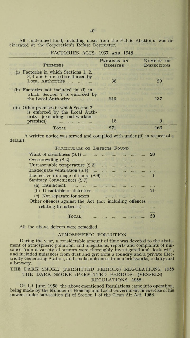 All condemned food, including meat from the Public Abattoirs was in- cinerated at the Corporation’s Refuse Destructor. FACTORIES ACTS, 1937 AND 1948 Premises Premises on Register Number of Inspections (i) Factories in which Sections 1, 2, 3, 4 and 6 are to be enforced by Local Authorities 36 20 (ii) Factories not included in (i) in which Section 7 is enforced by the Local Authority 219 137 (hi) Other premises in which Section 7 is enforced by the Local Auth- ority (excluding out-workers premises) 16 9 Total 271 166 A written notice was served and complied with under (ii) in respect of a default. Particulars of Defects Found Want of cleanliness (S.l) 28 Overcrowding (S.2) Unreasonable temperature (S.3) Inadequate ventilation (S.4) Ineffective drainage of floors (S.6) 1 Sanitary Conveniences (S.7) (a) Insufficient (b) Unsuitable or defective 21 (c) Not separate for sexes Other offences against the Act (not including offences relating to outwork) Total 50 All the above defects were remedied. ATMOSPHERIC POLLUTION During the year, a considerable amount of time was devoted to the abate- ment of atmospheric pollution, and allegations, reports and complaints of nui- sance from a variety of sources were thoroughly investigated and dealt with, and included nuisances from dust and grit from a foundry and a private Elec- tricity Generating Station, and smoke nuisances from a brickworks, a dairy and a brewery. THE DARK SMOKE (PERMITTED PERIODS) REGULATIONS, 1958 THE DARK SMOKE (PERMITTED PERIODS) (VESSELS) REGULATIONS, 1958 On 1st June, 1958, the above-mentioned Regulations came into operation, being made by the Minister of Housing and Local Government in exercise of his powers under sub-section (2) of Section 1 of the Clean Air Act, 1956.