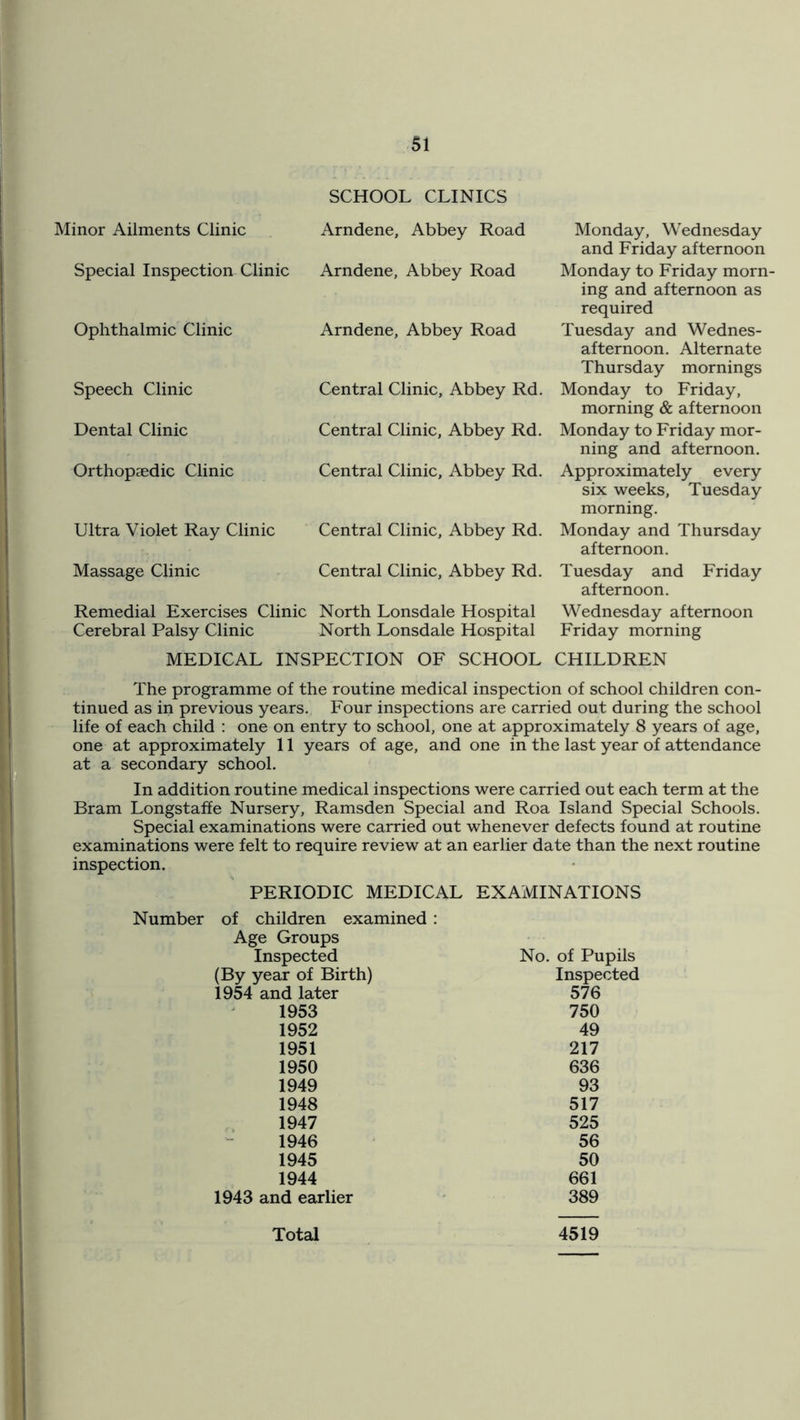 SCHOOL CLINICS Minor Ailments Clinic Special Inspection Clinic Ophthalmic Clinic Speech Clinic Dental Clinic Orthopaedic Clinic Ultra Violet Ray Clinic Massage Clinic Arndene, Abbey Road Arndene, Abbey Road Arndene, Abbey Road Central Clinic, Abbey Rd. Central Clinic, Abbey Rd. Central Clinic, Abbey Rd. Central Clinic, Abbey Rd. Central Clinic, Abbey Rd. Monday, Wednesday and Friday afternoon Monday to Friday morn- ing and afternoon as required Tuesday and Wednes- afternoon. Alternate Thursday mornings Monday to Friday, morning & afternoon Monday to Friday mor- ning and afternoon. Approximately every six weeks, Tuesday morning. Monday and Thursday afternoon. Tuesday and Friday afternoon. Remedial Exercises Clinic North Lonsdale Hospital Wednesday afternoon Cerebral Palsy Clinic North Lonsdale Hospital Friday morning MEDICAL INSPECTION OF SCHOOL CHILDREN The programme of the routine medical inspection of school children con- tinued as in previous years. Four inspections are carried out during the school life of each child : one on entry to school, one at approximately 8 years of age, one at approximately 11 years of age, and one in the last year of attendance at a secondary school. In addition routine medical inspections were carried out each term at the Bram Longstaffe Nursery, Ramsden Special and Roa Island Special Schools. Special examinations were carried out whenever defects found at routine examinations were felt to require review at an earlier date than the next routine inspection. PERIODIC MEDICAL EXAMINATIONS Number of children examined : Age Groups Inspected (By year of Birth) 1954 and later ' 1953 1952 1951 1950 1949 1948 1947 1946 1945 1944 1943 and earlier No. of Pupils Inspected 576 750 49 217 636 93 517 525 56 50 661 389