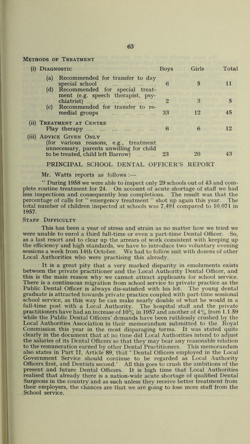 Methods of Treatment (i) Diagnostic Boys Girls Total (a) Recommended for transfer to day special school 6 5 11 (d) Recommended for special treat- ment (e.g. speech therapist, psy- chiatrist) 2 3 5 (c) Recommended for transfer to re- medial groups 33 12 45 (ii) Treatment at Centre Play therapy 6 6 12 (iii) Advice Given Only (for various reasons, e.g., treatment unnecessary, parents unwilling for child to be treated, child left Barrow) 23 20 43 PRINCIPAL SCHOOL DENTAL OFFICER’S REPORT Mr. Watts reports as follows ;— “ During 1958 we were able to inspect only 29 schools out of 43 and com- plete routine treatment for 24. On account of acute shortage of staff we had less inspections and consequently less completions. The result was that the percentage of calls for “ emergency treatment ” shot up again this year. The total number of children inspected at schools was 7,491 compared to 10,071 in 1957. Staff Difficulty This has been a year of stress and strain as no matter how we tried we were unable to enrol a third full-time or even a part-time Dental Officer. So, as a last resort and to clear up the arrears of work consistent with keeping up the efficiency and high standards, we have to introduce two voluntary evening sessions a week from 14th October. We had to follow suit with dozens of other Local Authorities who were practising this already. ' It is a great pity that a very marked disparity in emoluments exists between the private practitioner and the Local Authority Dental Officer, and this is the main reason why we cannot attract applicants for school service. There is a continuous migration from school service to private practice as the Public Dental Officer is always dis-satisfied with his lot. The young dental graduate is attracted towards private practice coupled with part-time sessional school service, as this way he can make nearly double of what he would in a full-time post with a Local Authority. The hospital staff and the private practitioners have had an increase of 10% in 1957 and another of 4% from 1.1.59 while the Public Dental Officers’ demands have been ruthlessly crushed by the Local Authorities Association in their memorandum submitted to the Royal Commission this year in the most disparaging terms. It was stated quite clearly in the document that at no time did Local Authorities intend to adjust the salaries of its Dental Officers so that they may bear any reasonable relation to the remuneration earned by other Dental Practitioners. This memorandum also states in Part II, Article 89, that ‘ Dental Officers employed in the Local Government Service should continue to be regarded as Local Authority Officers first, and Dentists second.’ All this goes to crush the ambitions of the present and future Dental Officers. It is high time that Local Authorities realised that already there is a nation-wide acute shortage of qualified Dental Surgeons in the country and as such unless they receive better treatment from their employers, the chances are that we are going to lose more staff from the School service.