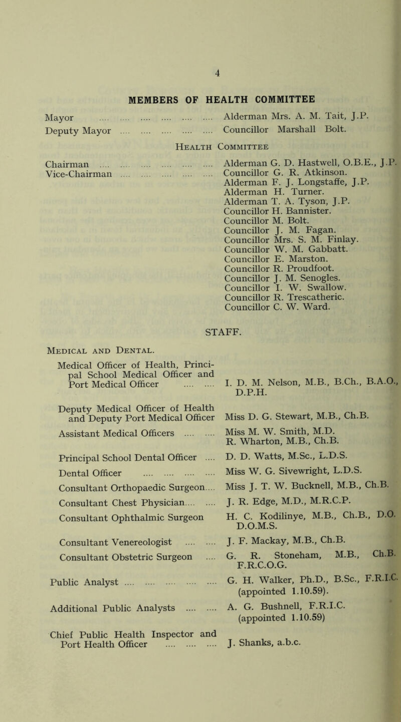 Mayor Deputy Mayor Chairman .... Vice-Chairman MEMBERS OF HEALTH COMMITTEE Alderman Mrs. A. M. Tait, J.P. Councillor Marshall Bolt. Health Committee Alderman G. D. Hastwell, O.B.E., J.P. Councillor G. R. Atkinson. Alderman F. J. Longstaffe, J.P. Alderman H. Turner. Alderman T. A. Tyson, J.P. Councillor H. Bannister. Councillor M. Bolt. Councillor J. M. Fagan. Councillor Mrs. S. M. Finlay. Councillor W. M. Gabbatt. Councillor E. Marston. Councillor R. Proudfoot. Councillor J. M. Senogles. Councillor I. W. Swallow. Councillor R. Trescatheric. Councillor C. W. Ward. STAFF. Medical and Dental. Medical Officer of Health, Princi- pal School Medical Officer and Port Medical Officer Deputy Medical Officer of Health and Deputy Port Medical Officer Assistant Medical Officers Principal School Dental Officer .... Dental Officer Consultant Orthopaedic Surgeon.... Consultant Chest Physician Consultant Ophthalmic Surgeon Consultant Venereologist Consultant Obstetric Surgeon Public Analyst Additional Public Analysts Chief Public Health Inspector and Port Health Officer I. D. M. Nelson, M.B., B.Ch., B.A.O., D.P.H. Miss D. G. Stewart, M.B., Ch.B. Miss M. W. Smith, M.D. R. Wharton, M.B., Ch.B. D. D. Watts, M.Sc., L.D.S. Miss W. G. Sivewright, L.D.S. Miss J. T. W. Bucknell, M.B., Ch.B. J. R. Edge, M.D., M.R.C.P. H. C. Kodilinye, M.B., Ch.B., D.O. D.O.M.S. J. F. Mackay, M.B., Ch.B. G. R. Stoneham, M.B., Ch.B. F.R.C.O.G. G. H. Walker, Ph.D., B.Sc., F.R.LC. (appointed 1.10.59). A. G. Bushnell, F.R.I.C. (appointed 1.10.59) J. Shanks, a.b.c.