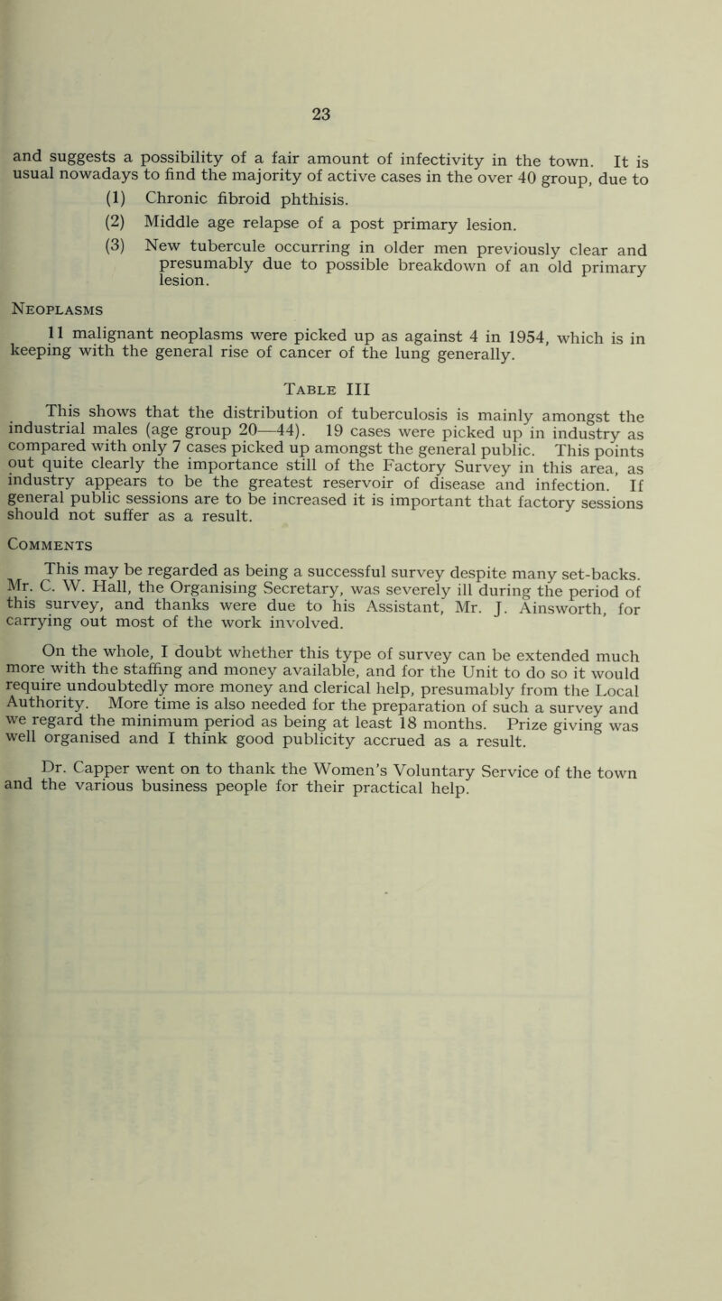and suggests a possibility of a fair amount of infectivity in the town. It is usual nowadays to find the majority of active cases in the over 40 group, due to (1) Chronic fibroid phthisis. (2) Middle age relapse of a post primary lesion. (3) New tubercule occurring in older men previously clear and presumably due to possible breakdown of an old primary lesion. Neoplasms 11 malignant neoplasms were picked up as against 4 in 1954, which is in keeping with the general rise of cancer of the lung generally. Table III This shows that the distribution of tuberculosis is mainly amongst the industrial males (age group 20—44). 19 cases were picked up in industry as compared with only 7 cases picked up amongst the general public. This points out quite clearly the importance still of the Factory Survey in this area, as industry appears to be the greatest reservoir of disease and infection. ’ If general public sessions are to be increased it is important that factory sessions should not suffer as a result. Comments This may be regarded as being a successful survey despite many set-backs. Mr. C. W. Hall, the Organising Secretary, was severely ill during the period of this survey, and thanks were due to his Assistant, Mr. J. Ainsworth, for carrying out most of the work involved. On the whole, I doubt whether this type of survey can be extended much more with the staffing and money available, and for the Unit to do so it would require undoubtedly more money and clerical help, presumably from the Local Authority. More time is also needed for the preparation of such a survey and we regard the minimum period as being at least 18 months. Prize giving was well organised and I think good publicity accrued as a result. Dr. Capper went on to thank the Women’s Voluntary Service of the town and the various business people for their practical help.