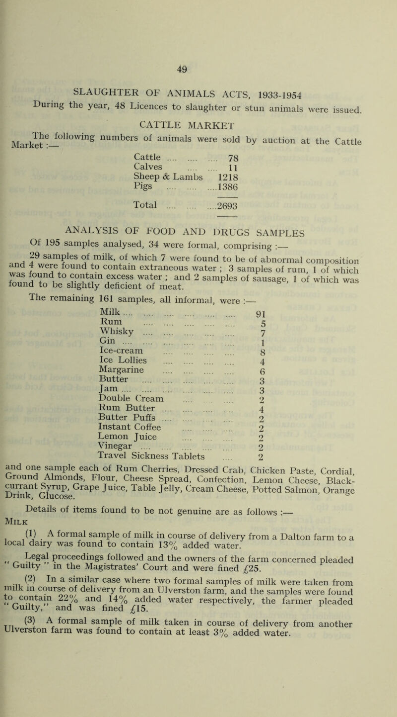 SLAUGHTER OF ANIMALS ACTS, 1933-1954 During the year, 48 Licences to slaughter or stun animals were issued. CATTLE MARKET Market^-^^^^^'^^^^ numbers of animals were sold by auction at the Cattle Cattle 78 Calves 11 Sheep & Lambs 1218 Pigs 1386 Total 2693 ANALYSIS OF FOOD AND DRUGS SAMPLES Of 195 samples analysed, 34 were formal, comprising ;— nnn samples of milk, of which 7 were found to be of abnormal composition and 4 were found to contain extraneous water ; 3 samples of rum 1 of which ^ ^ samples of sausage, 1 of which was found to be slightly deficient of meat. The remaining 161 samples, all informal, were Milk Qi Rum 5 Whisky 7 Gin 1 Ice-cream 8 Ice Lollies 4 Margarine q Butter 3 Jam ;;;; 3 Double Cream 2 Rum Butter 4 Butter Puffs 2 Instant Coffee 2 Lemon Juice 2 Vinegar 2 Travel Sickness Tablets .... 2 and one sample each of Rum Cherries, Dressed Crab, Chicken Paste, Cordial, Ground Almonds, Flour, Cheese Spread, Confection, Lemon Cheese, Black- currant Syrup, Grape Juice, Table Jelly, Cream Cheese, Potted Salmon, Orange Drink, Glucose. ^ Details of items found to be not genuine are as follows : Milk 1 ^ formal sample of milk in course of delivery from a Dalton farm to a local dairy was found to contain 13% added water. ,, Legal proceedings followed and the owners of the farm concerned pleaded Guilty m the Magistrates’ Court and were fined £25. (2) In a similar case where two formal samples of milk were taken from milk m course of delivery from an Ulverston farm, and the samples were found o added water respectively, the farmer pleaded Guilty,’ and was fined ;^15. TT1 formal sample of milk taken in course of delivery from another Ulverston farm was found to contain at least 3% added water.