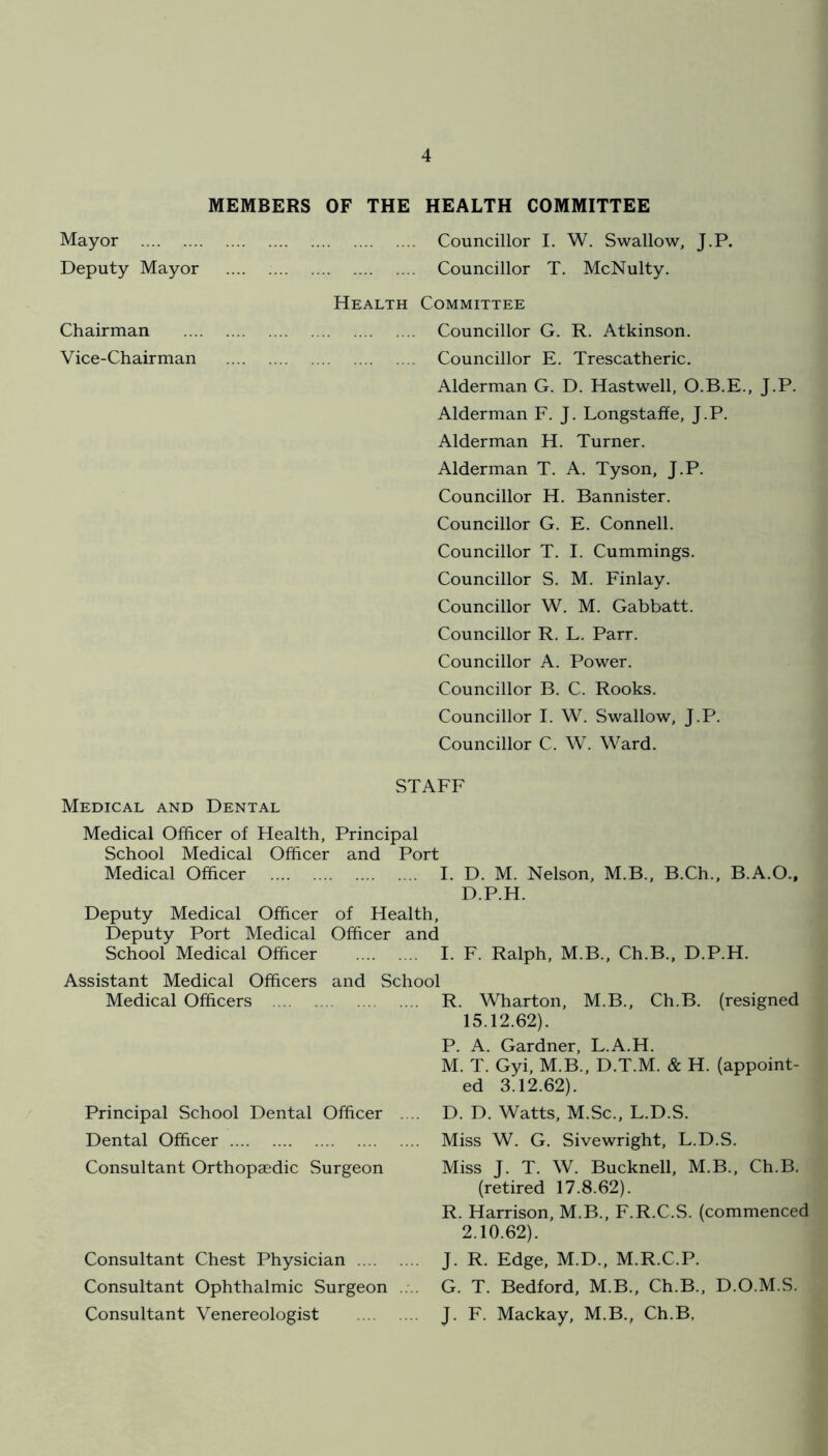 MEMBERS OF THE Mayor Deputy Mayor Health Chairman Vice-Chairman HEALTH COMMITTEE Councillor I. W. Swallow, J.P. Councillor T. McNulty. Committee Councillor G. R. Atkinson. Councillor E. Trescatheric. Alderman G. D. Hastwell, O.B.E., J.P. Alderman F. J. Longstaffe, J.P. Alderman H. Turner. Alderman T. A. Tyson, J.P. Councillor H. Bannister. Councillor G. E. Connell. Councillor T. I. Cummings. Councillor S. M. Finlay. Councillor W. M. Gabbatt. Councillor R. L. Parr. Councillor A. Power. Councillor B. C. Rooks. Councillor I. W. Swallow, J.P. Councillor C. W. Ward. Medical and Dental STAFF Medical Officer of Health, Principal School Medical Officer and Port Medical Officer I. D. M. Nelson, M.B., B.Ch., B.A.O., D.P.H. Deputy Medical Officer of Health, Deputy Port Medical Officer and School Medical Officer I. F. Ralph, M.B., Ch.B., D.P.H. Assistant Medical Officers and School Medical Officers Principal School Dental Officer Dental Officer Consultant Orthopaedic Surgeon Consultant Chest Physician .... Consultant Ophthalmic Surgeon Consultant Venereologist R. Wharton, M.B., Ch.B. (resigned 15.12.62) . P. A. Gardner, L.A.H. M. T. Gyi, M.B., D.T.M. & H. (appoint- ed 3.12.62). D. D. Watts, M.Sc., L.D.S. Miss W. G. Sivewright, L.D.S. Miss J. T. W. Bucknell, M.B., Ch.B. (retired 17.8.62). R. Harrison, M.B., F.R.C.S. (commenced 2.10.62) . J. R. Edge, M.D., M.R.C.P. G. T. Bedford, M.B., Ch.B., D.O.M.S. J. F. Mackay, M.B., Ch.B.