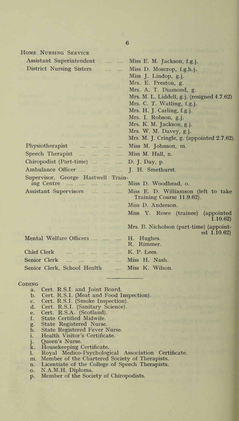 Home Nursing Service Assistant Superintendent District Nursing Sisters Physiotherapist Speech Therapist Chiropodist (Part-time) Ambulance Officer Supervisor, George Hastwell Train ing Centre Assistant Supervisors Mental Welfare Officers .... Chief Clerk Senior Clerk Senior Clerk, School Health Miss E. M. Jackson, f.g.j. Miss D. Moscrop, f.g.h.j. Miss J. Lindop, g.j. Mrs. E. Preston, g. Mrs. A. T. Diamond, g. Mrs. M. L. Liddell, g.j. (resigned 4.7.62) Mrs. C. T. Watling, f.g.j. Mrs. H. J. Carling, f.g.j. Mrs. I. Robson, g.j. Mrs. K. M. Jackson, g.j. Mrs. W. M. Davey, g.j. Mrs. M. J. Cringle, g. (appointed 2.7.62). Miss M. Johnson, m. Miss M. Hall, n. D. J. Day, p. J. H. Smethurst. Miss D. Woodhead, o. Miss E. D. Williamson (left to take Training Course 11.9.62). Miss D. Anderson. Miss Y. Rowe (trainee) (appointed 1.10.62) Mrs. B. Nicholson (part-time) (appoint- ed 1.10.62) H. Hughes. R. Rimmer. K. P. Lees. Miss H. Nash. Miss K. Wilson. Coding a. b. c. d. e. f. g- h. i. ]• k. l. P- Cert. R.S.I. and Joint Board. Cert. R.S.I. (Meat and Food Inspection). Cert. R.S.I. (Smoke Inspection). Cert. R.S.I. (Sanitary Science). Cert. R.S.A. (Scotland). State Certified Midwife. State Registered Nurse. State Registered Fever Nurse. Health Visitor’s Certificate. Queen’s Nurse. Housekeeping Certificate. Royal Medico-Psychological Association Certificate. Member of the Chartered Society of Therapists. Licentiate of the College of Speech Therapists. N.A.M.H. Diploma. Member of the Society of Chiropodists.