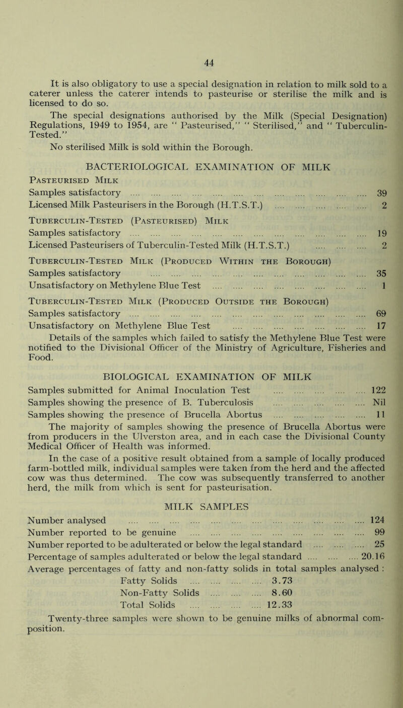 It is also obligatory to use a special designation in relation to milk sold to a caterer unless the caterer intends to pasteurise or sterilise the milk and is licensed to do so. The special designations authorised by the Milk (Special Designation) Regulations, 1949 to 1954, are “ Pasteurised,” ” Sterilised,” and “ Tuberculin- Tested.” No sterilised Milk is sold within the Borough. BACTERIOLOGICAL EXAMINATION OF MILK Pasteurised Milk Samples satisfactory 39 Licensed Milk Pasteurisers in the Borough (H.T.S.T.) 2 Tuberculin-Tested (Pasteurised) Milk Samples satisfactory 19 Licensed Pasteurisers of Tuberculin-Tested Milk (H.T.S.T.) 2 Tuberculin-Tested Milk (Produced Within the Borough) Samples satisfactory 35 Unsatisfactory on Methylene Blue Test 1 Tuberculin-Tested Milk (Produced Outside the Borough) Samples satisfactory 69 Unsatisfactory on Methylene Blue Test 17 Details of the samples which failed to satisfy the Methylene Blue Test were notified to the Divisional Officer of the Ministry of Agriculture, Fisheries and Food. BIOLOGICAL EXAMINATION OF MILK Samples submitted for Animal Inoculation Test 122 Samples showing the presence of B. Tuberculosis Nil Samples showing the presence of Brucella Abortus 11 The majority of samples showing the presence of Brucella Abortus were from producers in the Ulverston area, and in each case the Divisional County Medical Officer of Health was informed. In the case of a positive result obtained from a sample of locally produced farm-bottled milk, individual samples were taken from the herd and the affected cow was thus determined. The cow was subsequently transferred to another herd, the milk from which is sent for pasteurisation. MILK SAMPLES Number analysed 124 Number reported to be genuine 99 Number reported to be adulterated or below the legal standard 25 Percentage of samples adulterated or below the legal standard 20.16 Average percentages of fatty and non-fatty solids in total samples analysed : Fatty Solids 3.73 Non-Fatty Solids 8.60 Total Solids 12.33 Twenty-three samples were shown to be genuine milks of abnormal com- position,