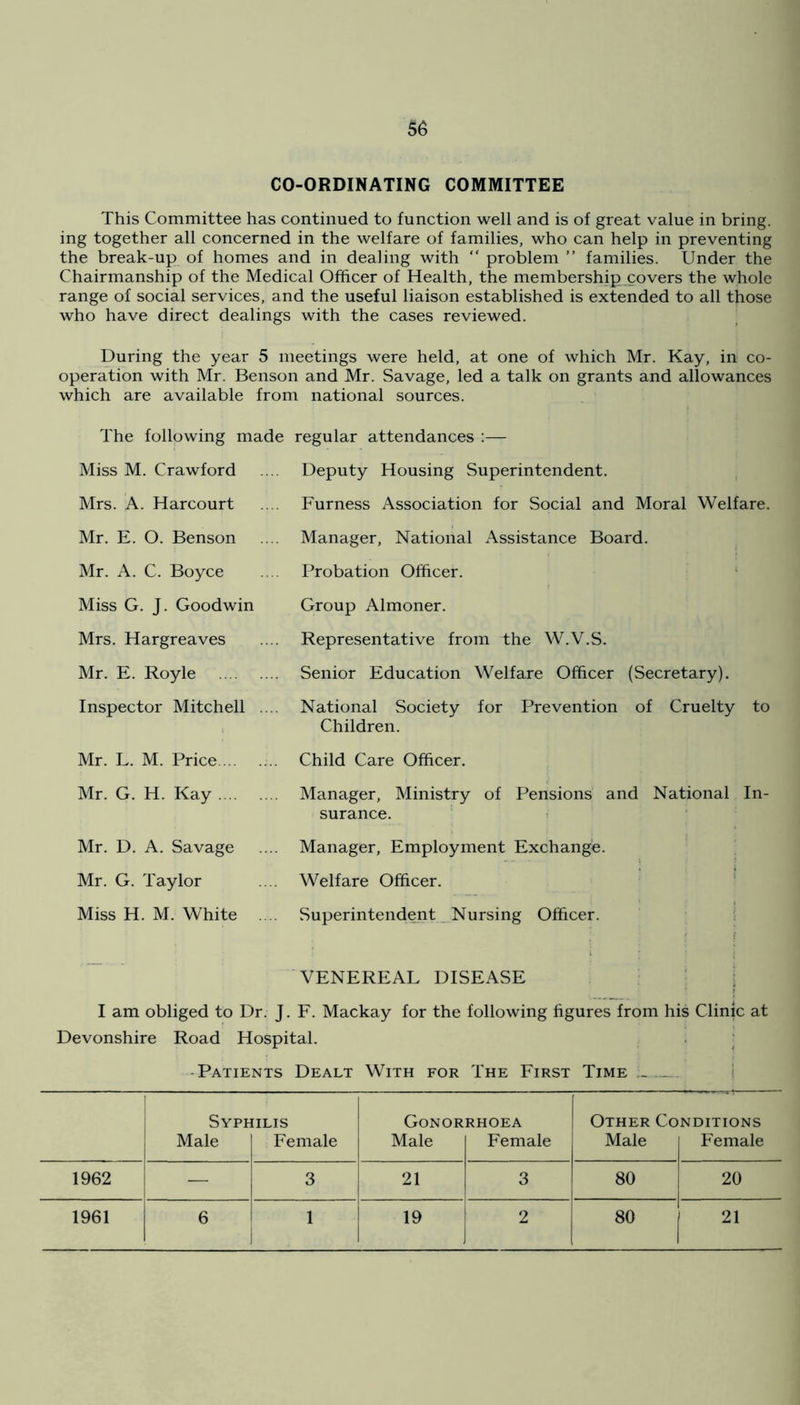 CO-ORDINATING COMMITTEE This Committee has continued to function well and is of great value in bring, ing together all concerned in the welfare of families, who can help in preventing the break-up of homes and in dealing with “ problem ” families. Under the Chairmanship of the Medical Officer of Health, the membership covers the whole range of social services, and the useful liaison established is extended to all those who have direct dealings with the cases reviewed. ^ During the year 5 meetings were held, at one of which Mr. Kay, in co- operation with Mr, Benson and Mr. Savage, led a talk on grants and allowances which are available from national sources. The following made regular attendances ;— Miss M. Crawford Deputy Housing Superintendent. Mrs. A. Harcourt Furness Association for Social and Moral Welfare. Mr. E. O. Benson Manager, National Assistance Board. Mr. A. C. Boyce Probation Officer. Miss G. J. Goodwin Group Almoner. Mrs. Hargreaves Representative from the W.V.S. Mr. E. Royle Senior Education Welfare Officer (Secretary). Inspector Mitchell ... National Society for Prevention of Cruelty to < Children. Mr. L. M. Price Child Care Officer. Mr. G. H. Kay Manager, Ministry of Pensions and National surance. In- Mr. D. A. Savage Manager, Employment Exchange. Mr. G. Taylor Welfare Officer. Miss H. M. White . . Superintendent. Nursing Officer. i ' .1 - VENEREAL DISEASE I am obliged to Dr. J. F. Mackay for the following figures from his Clinic at Devonshire Road Hospital. . ; -Patients Dealt With for The First Time i Syphilis Gonorrhoea 1 Other Conditions Male Female Male Female Male Female 1962 — 3 21 3 80 20 1961 6 1 19 2 80 I 21
