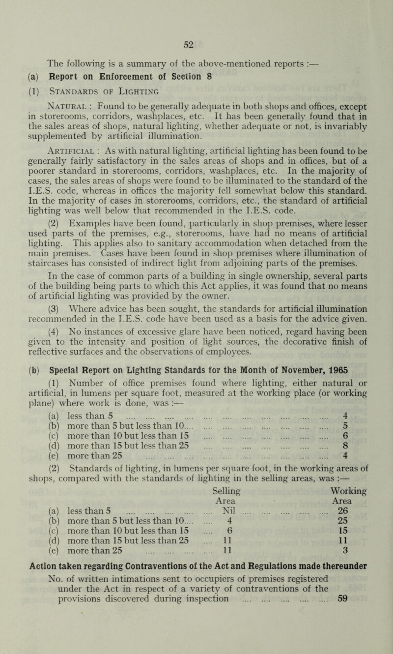 The following is a summary of the above-mentioned reports :— (a) Report on Enforcement of Section 8 (1) Standards of Lighting Natural : Found to be generally adequate in both shops and offices, except in storerooms, corridors, washplaces, etc. It has been generally found that in the sales areas of shops, natural lighting, whether adequate or not, is invariably supplemented by artificial illumination. Artificial : As with natural lighting, artificial lighting has been found to be generally fairly satisfactory in the sales areas of shops and in offices, but of a poorer standard in storerooms, corridors, washplaces, etc. In the majority of cases, the sales areas of shops were found to be illuminated to the standard of the I.E.S. code, whereas in offices the majority fell somewhat below this standard. In the majority of cases in storerooms, corridors, etc., the standard of artificial lighting was well below that recommended in the I.E.S. code. (2) Examples have been found, particularly in shop premises, where lesser used parts of the premises, e.g., storerooms, have had no means of artificial lighting. This applies also to sanitary accommodation when detached from the main premises. Cases have been found in shop premises where illumination of staircases has consisted of indirect light from adjoining parts of the premises. In the case of common parts of a building in single ownership, several parts of the building being parts to which this Act applies, it was found that no means of artificial lighting was provided by the owner. (3) Where advice has been sought, the standards for artificial illumination recommended in the I.E.S. code have been used as a basis for the advice given. (4) No instances of excessive glare have been noticed, regard having been given to the intensity and position of light sources, the decorative finish of reflective surfaces and the observations of employees. (b) Special Report on Lighting Standards for the Month of November, 1965 (1) Number of office premises found where lighting, either natural or artificial, in lumens per square foot, measured at the working place (or working plane) where work is done, was ;— (a) less than 5 4 (b) more than 5 but less than 10 5 (c) more than 10 but less than 15 6 (d) more than 15 but less than 25 8 (e) more than 25 4 (2) Standards of lighting, in lumens per square foot, in the working areas of shops, compared with the standards of lighting in the selling areas, was :— Selling Working Area Area (a) less than 5 Nil 26 (b) more than 5 but less than 10 4 25 (c) more than 10 but less than 15 .... 6 15 (d) more than 15 but less than 25 .... 11 11 (e) more than 25 11 3 Action taken regarding Contraventions of the Act and Regulations made thereunder No. of written intimations sent to occupiers of premises registered under the Act in respect of a variety of contraventions of the provisions discovered during inspection 59
