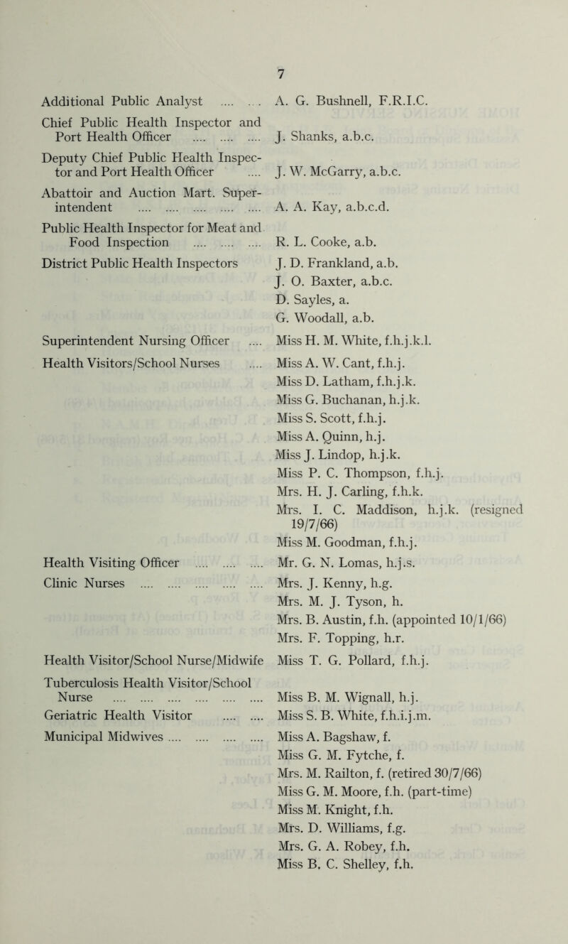 Additional Public Analyst Chief Public Health Inspector and Port Health Officer Deputy Chief Public Health Inspec- tor and Port Health Officer Abattoir and Auction Mart. Super- intendent Public Health Inspector for Meat and Food Inspection District Public Health Inspectors Superintendent Nursing Officer Health Visitors/School Nurses Health Visiting Officer Clinic Nurses Health Visitor/School Nurse/Midwife Tuberculosis Health Visitor/School Nurse Geriatric Health Visitor Municipal Midwives G. Bushnell, F.R.I.C. J. Shanks, a.b.c. J. W. McGarry, a.b.c. A. A. Kay, a.b.c.d. R. L. Cooke, a.b. J. D. Frankland, a.b. J. O. Baxter, a.b.c. D. Sayles, a. G. Woodall, a.b. MissH.M. White, f.h.j.k.l. Miss A. W. Cant, f.h.j. Miss D. Latham, f.h.j.k. Miss G. Buchanan, h.j.k. Miss S. Scott, f.h.j. Miss A. Quinn, h.j. Miss J. Lindop, h.j.k. Miss P. C. Thompson, f.h.j. Mrs. H. J. Carhng, f.h.k. Mrs. I. C. Maddison, h.j.k. (resigned 19/7/66) Miss M. Goodman, f.h.j. Mr. G. N. Lomas, h.j.s. Mrs. J. Kenny, h.g. Mrs. M. J. Tyson, h. Mrs. B. Austin, f.h. (appointed 10/1/66) Mrs. F. Topping, h.r. Miss T. G. Pollard, f.h.j. Miss B. M. Wignall, h.j. Miss S. B. White, f.h.i.j.m. Miss A. Bagshaw, f. Miss G. M. Fytche, f. Mrs. M. Railton, f. (retired 30/7/66) Miss G. M. Moore, f.h. (part-time) Miss M. Knight, f.h. Mrs. D. Williams, f.g. Mrs. G. A. Robey, f.h. Miss B, C. Shelley, f.h.