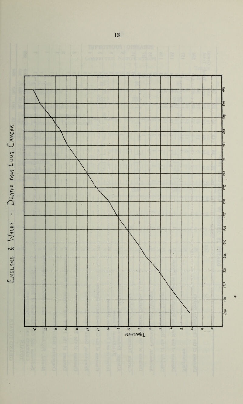 £.NC;LnNj) \\lf\LLS - DufjTHS fi^or] LunC, C/'JNCUR T^n iqji iW)? (936 <957 (W 19^ . I960 1%!